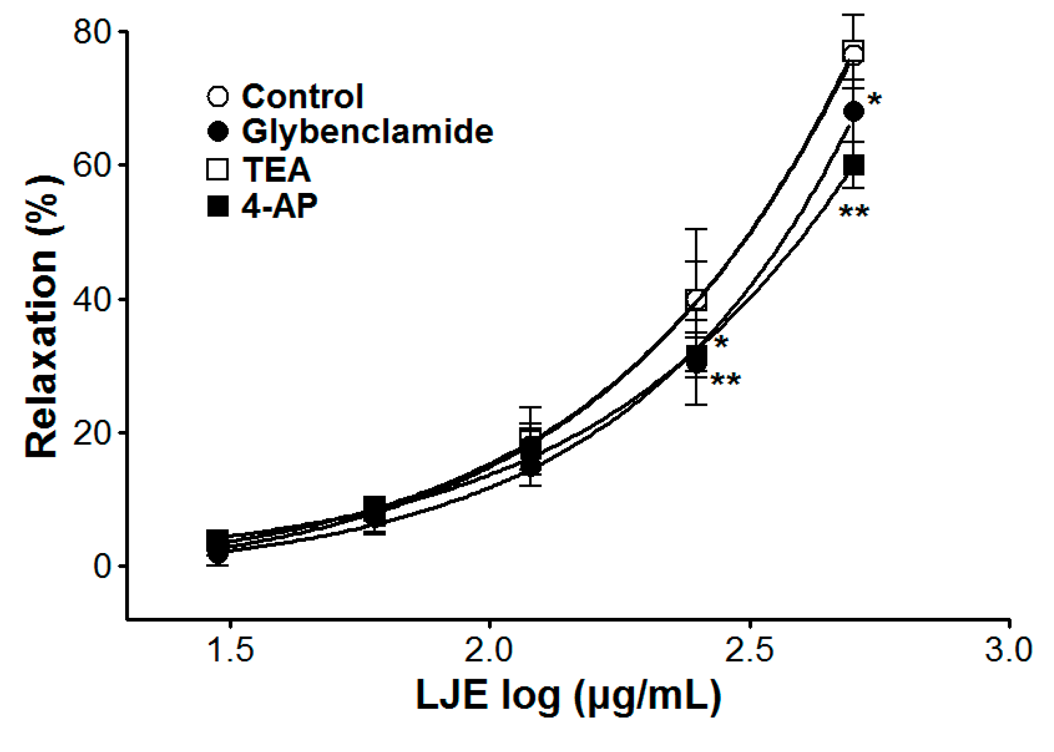 Molecules 20 10721 g006 550