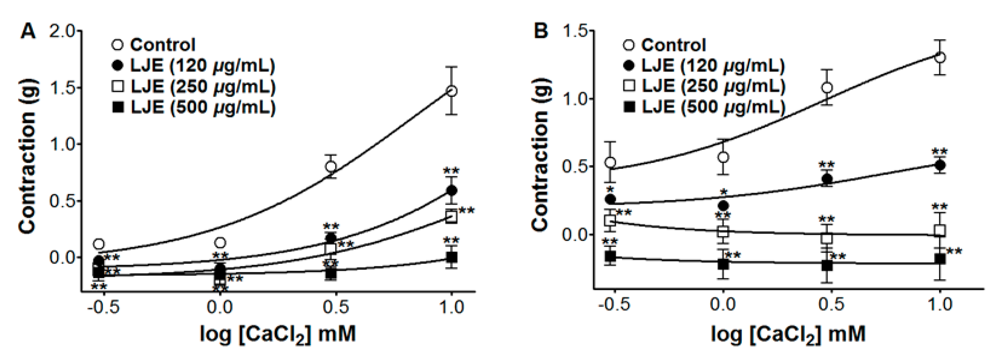 Molecules 20 10721 g007 550