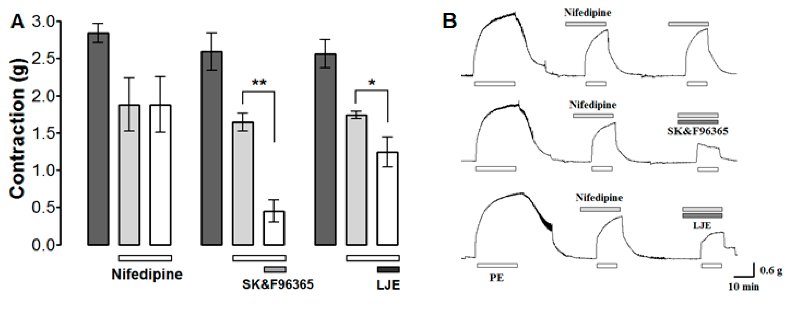 Molecules 20 10721 g008 550