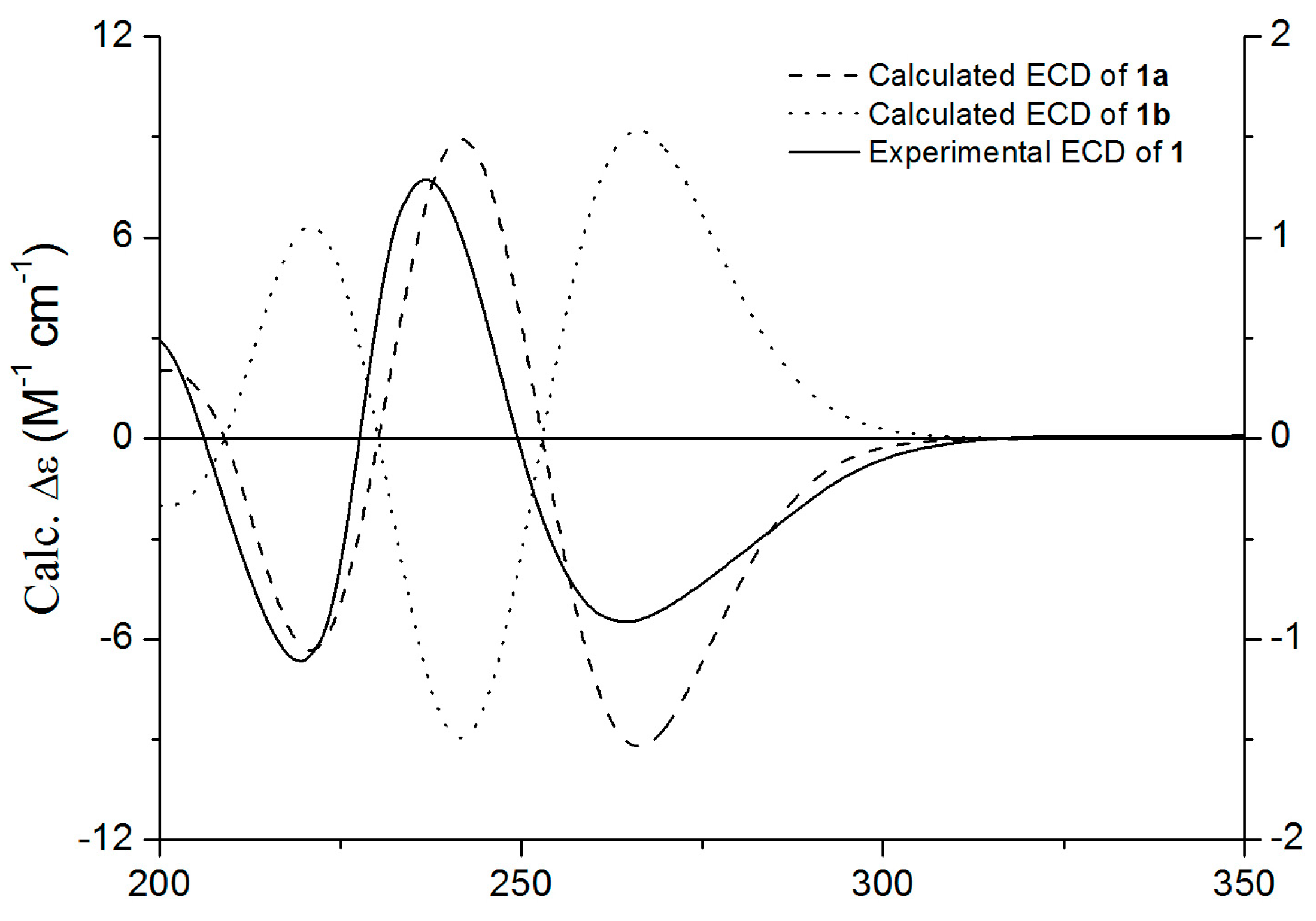 Molecules 20 10793 g003 550