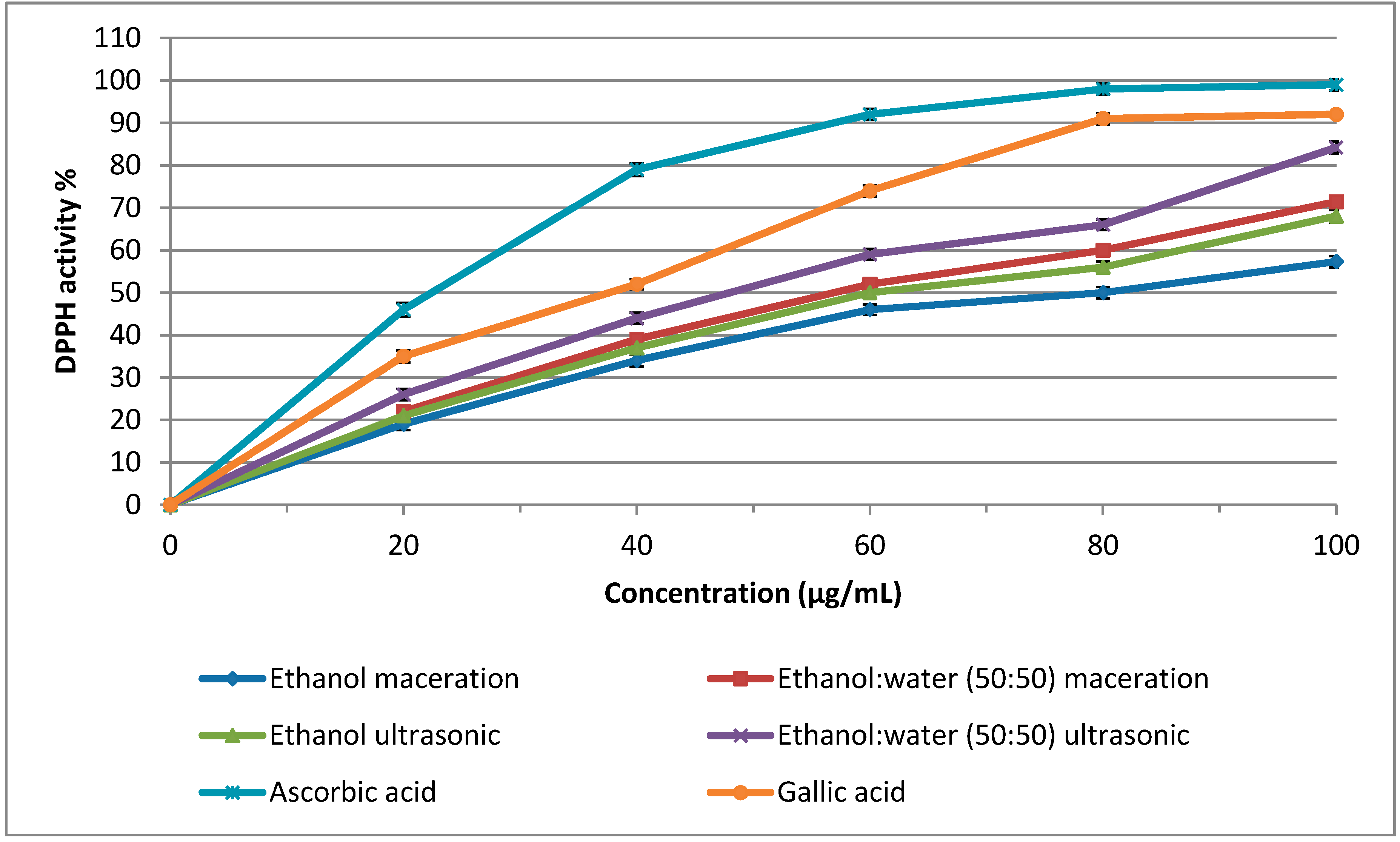Molecules 20 10822 g001 550