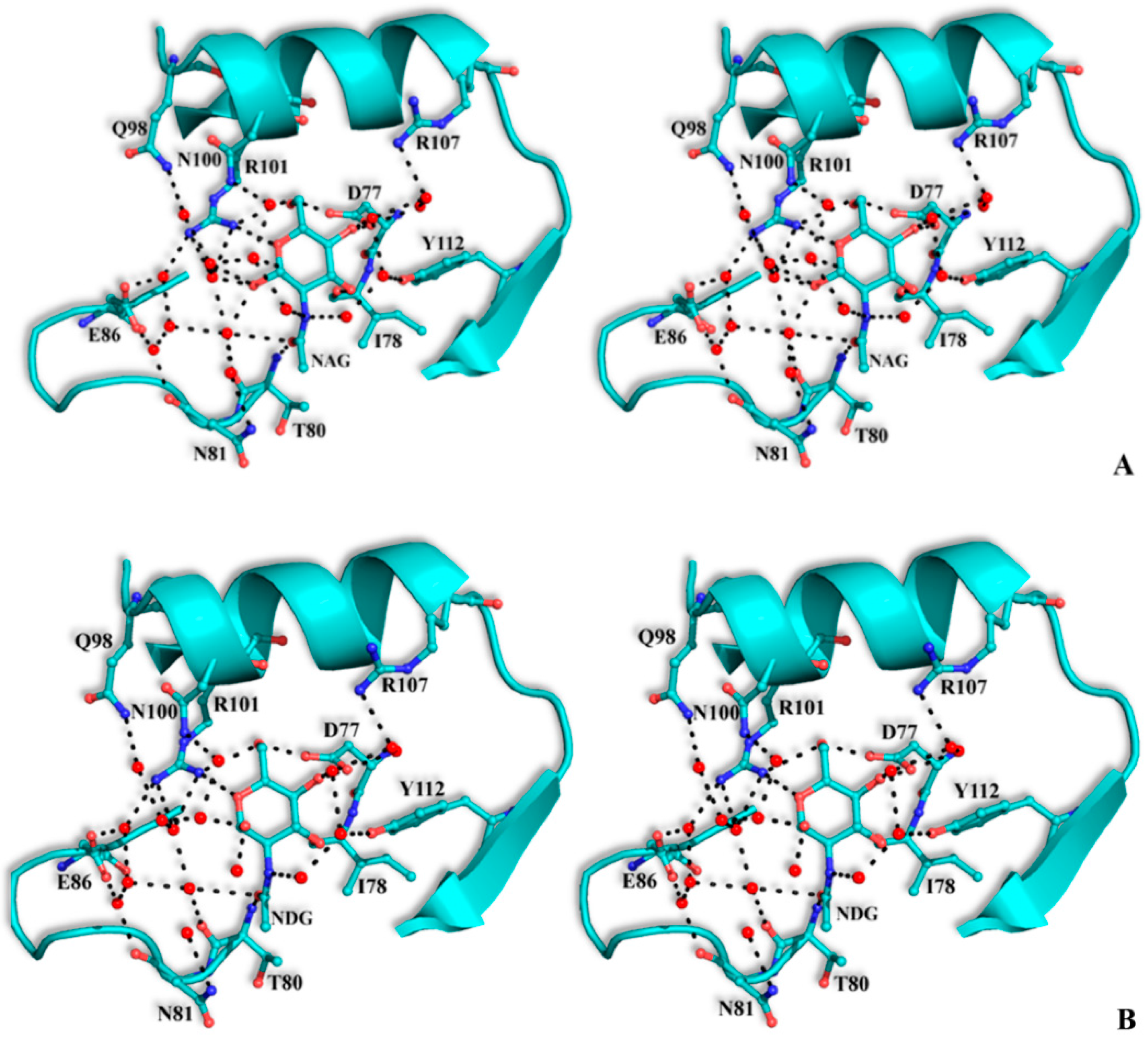 Molecules 20 10848 g004a 550