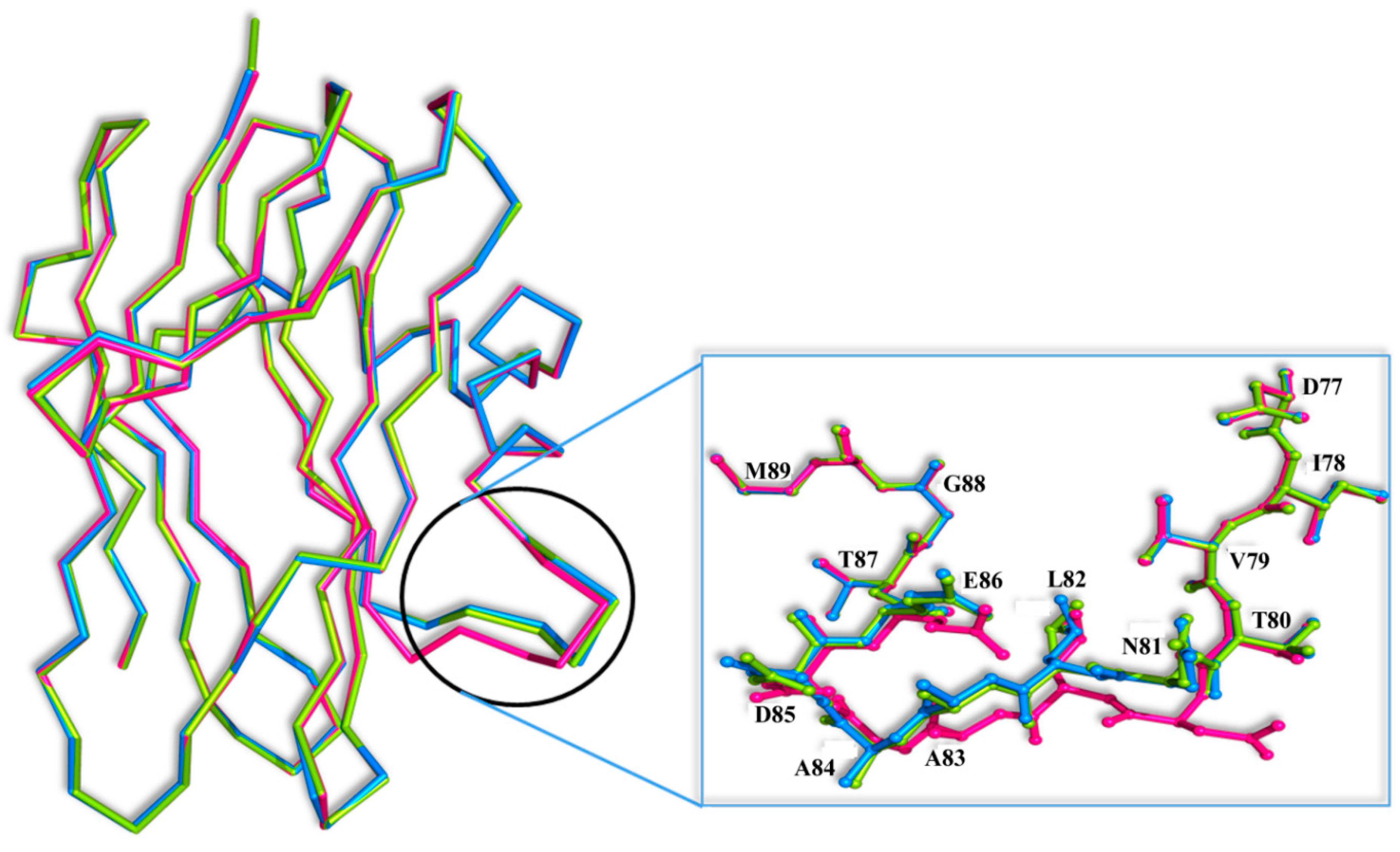 Molecules 20 10848 g005 550