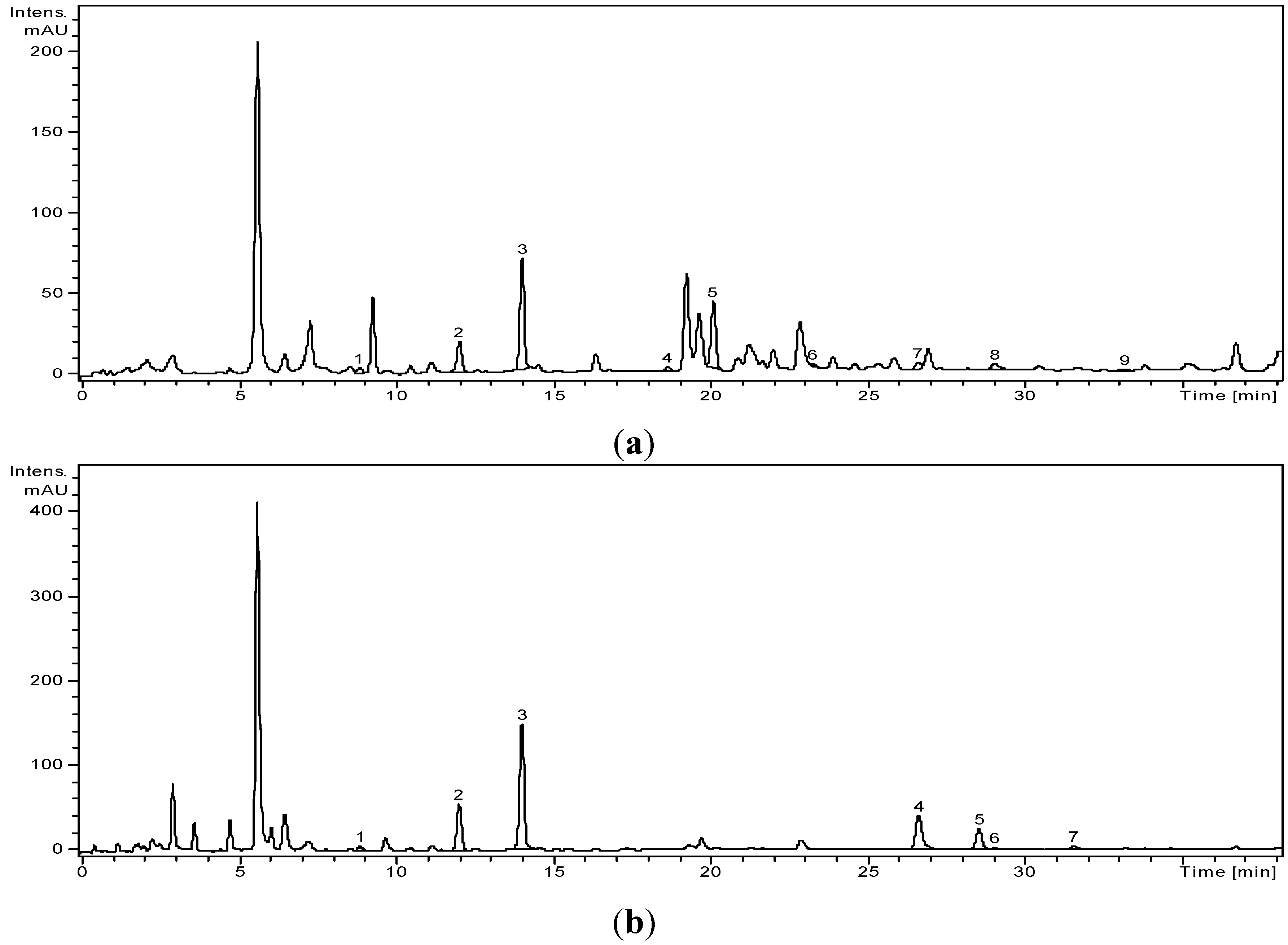 Molecules 20 11063 g001