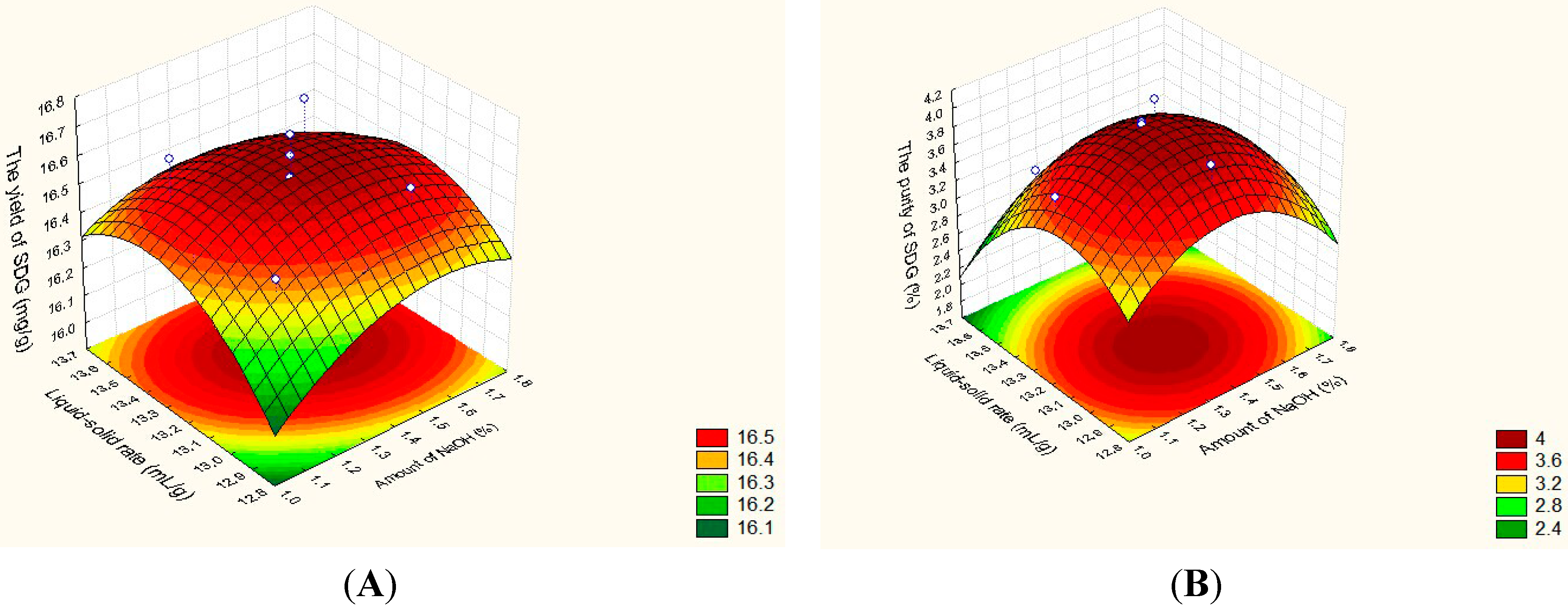 Molecules 20 11076 g001 550