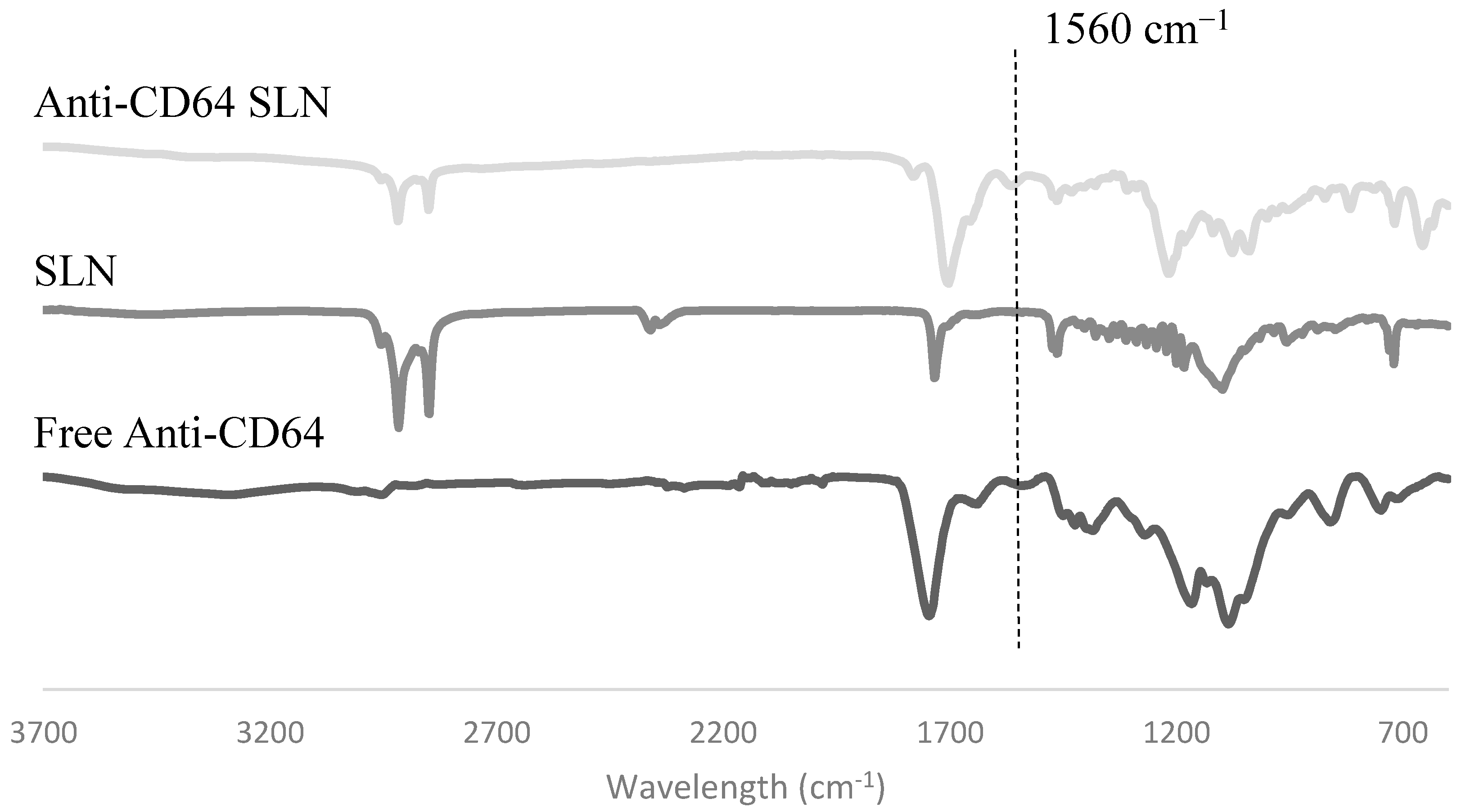 Molecules 20 11103 g003