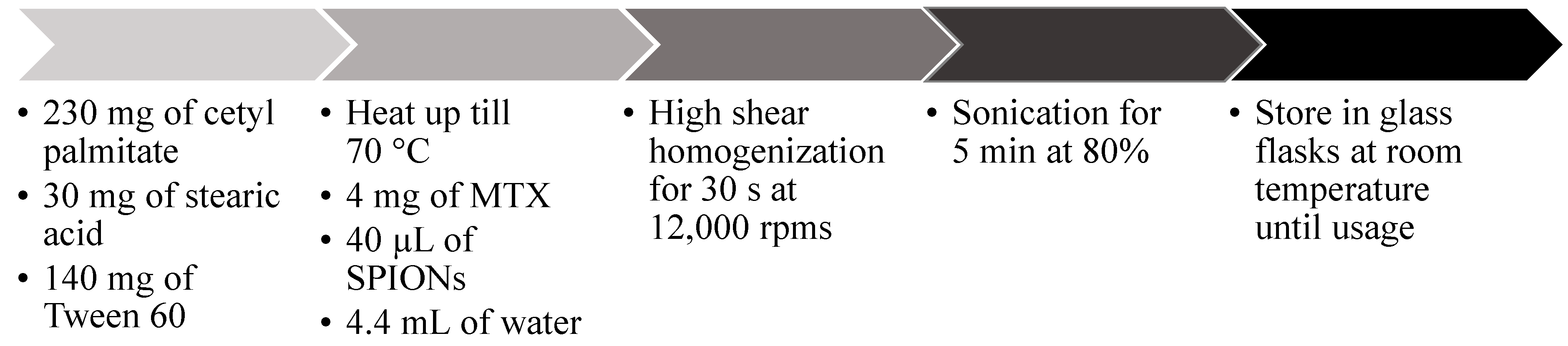 Molecules 20 11103 g005