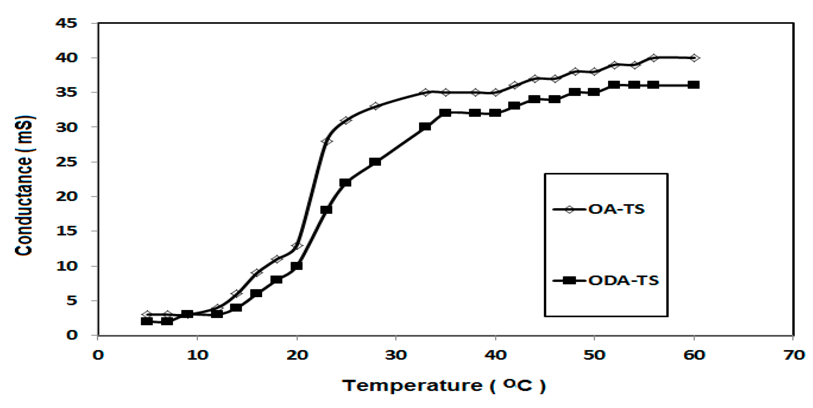 Molecules 20 11131 g003