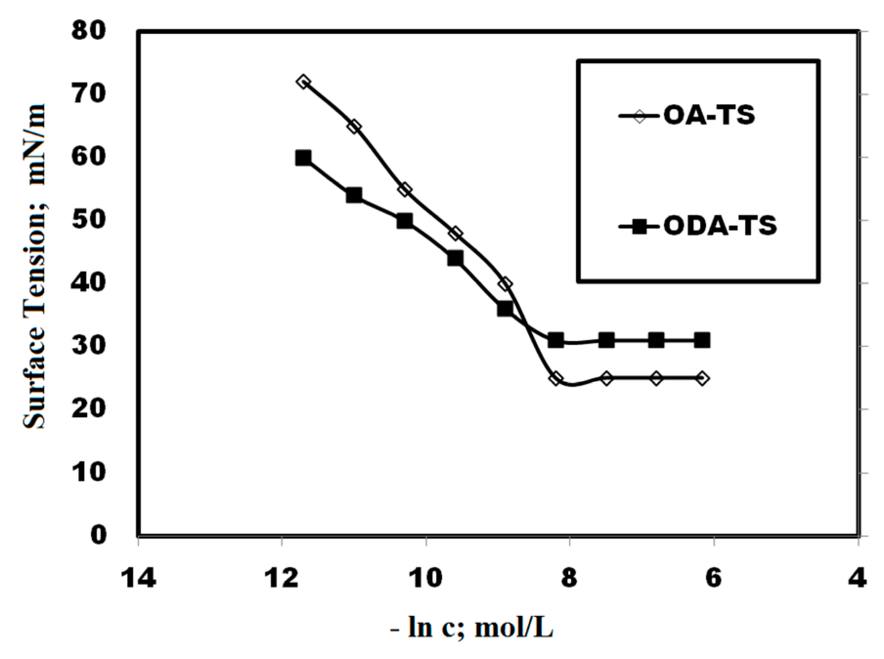 Molecules 20 11131 g004