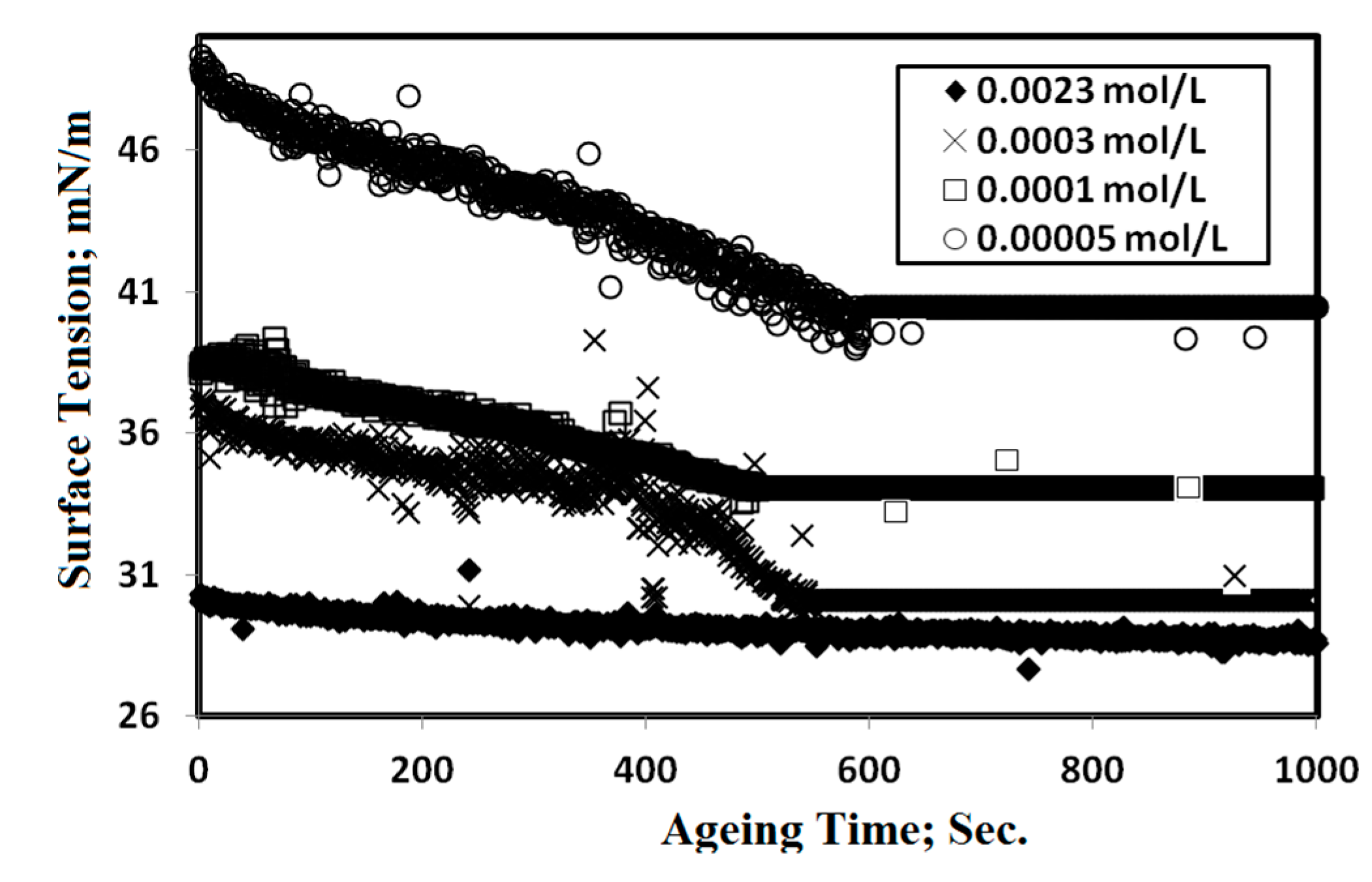 Molecules 20 11131 g005