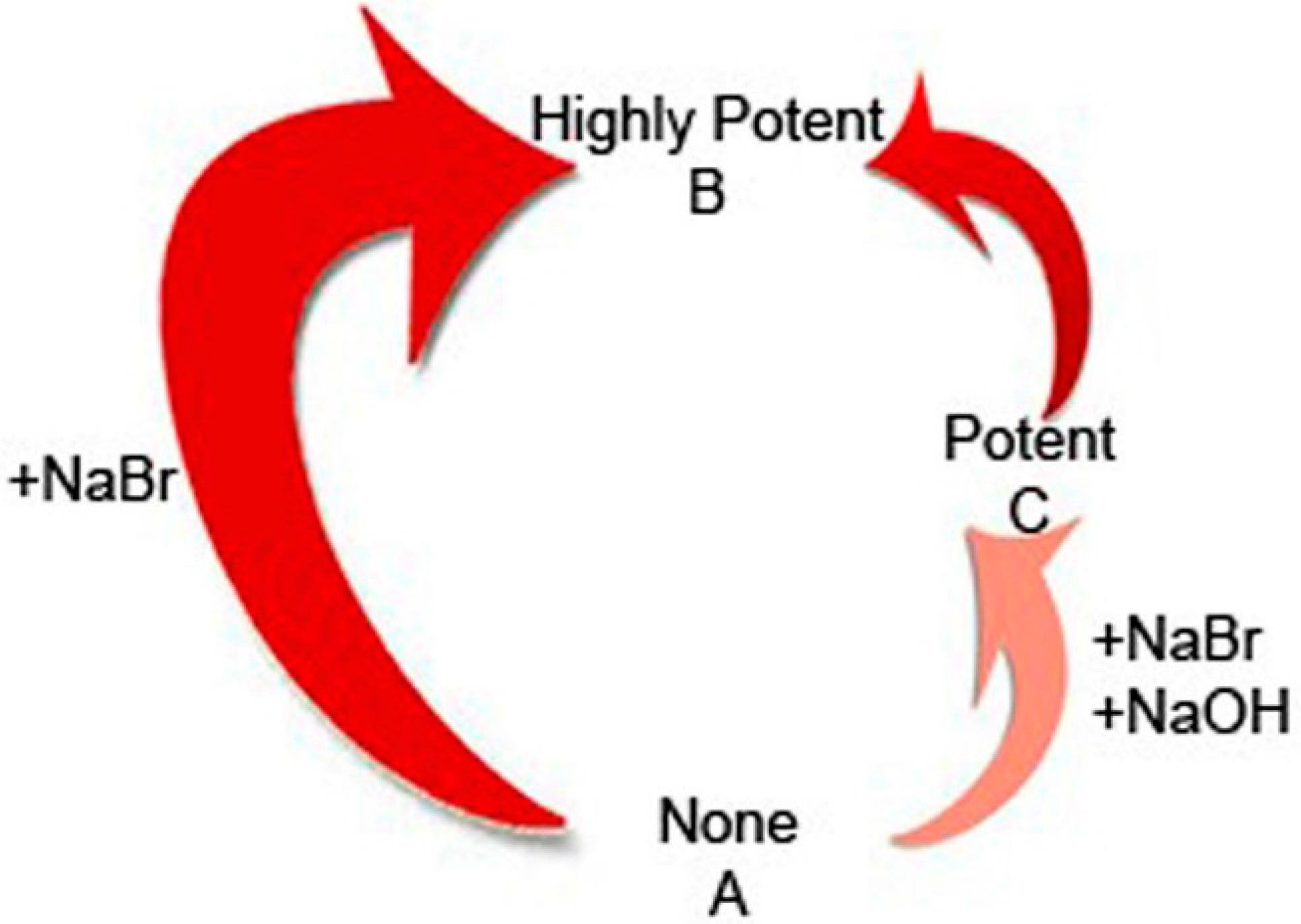 Molecules 20 11202 g002 550