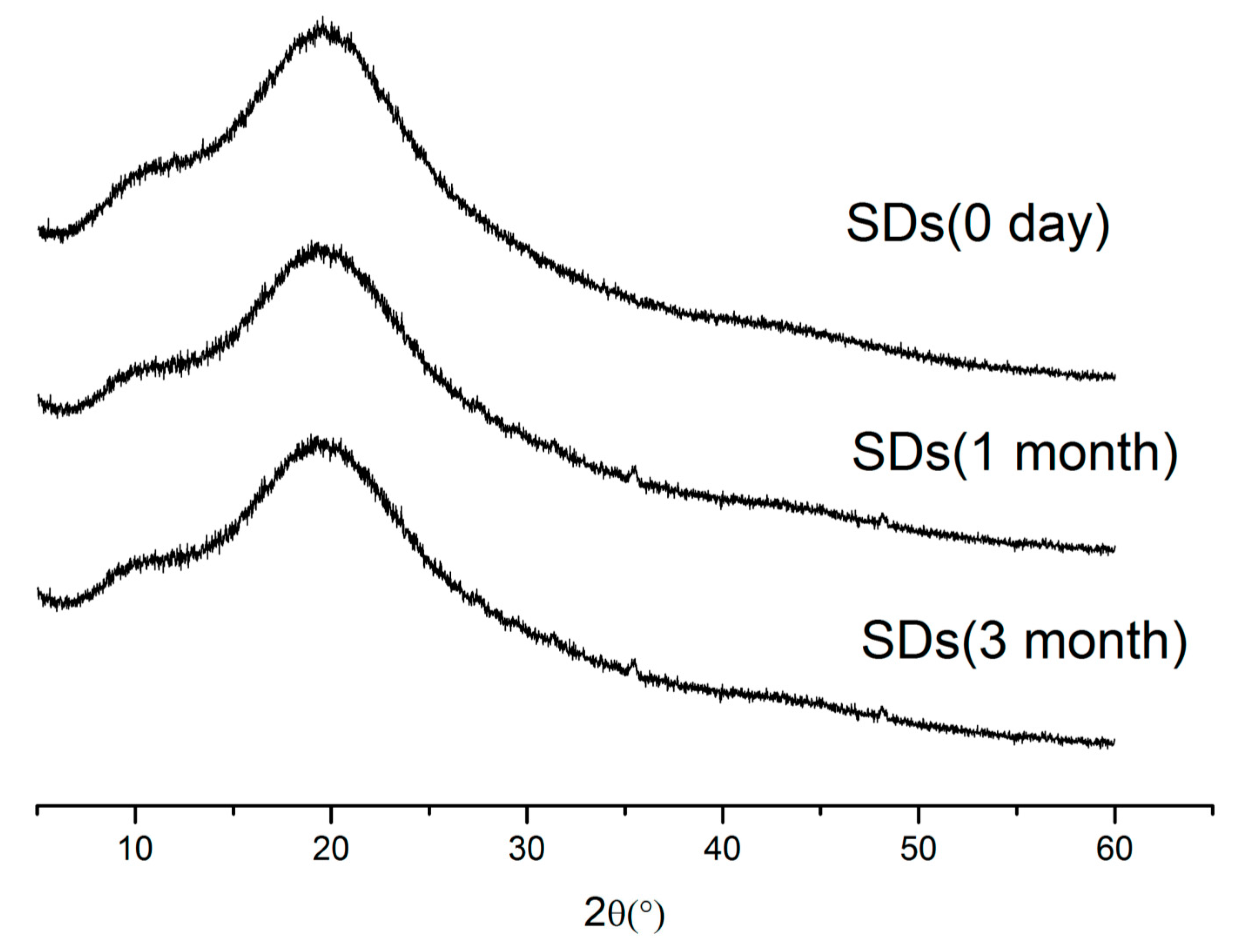 Molecules 20 11345 g007 550
