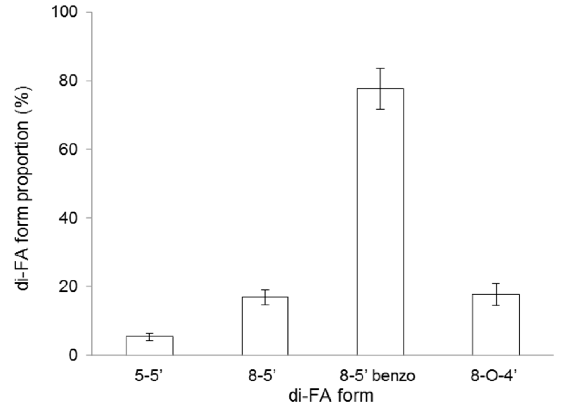 Molecules Free Full Text Covalently Cross Linked Arabinoxylans Films For Debaryomyces Hansenii Entrapment Html Molecules Free Full Text Covalently Cross Linked Arabinoxylans Films For Debaryomyces Hansenii Entrapment Html