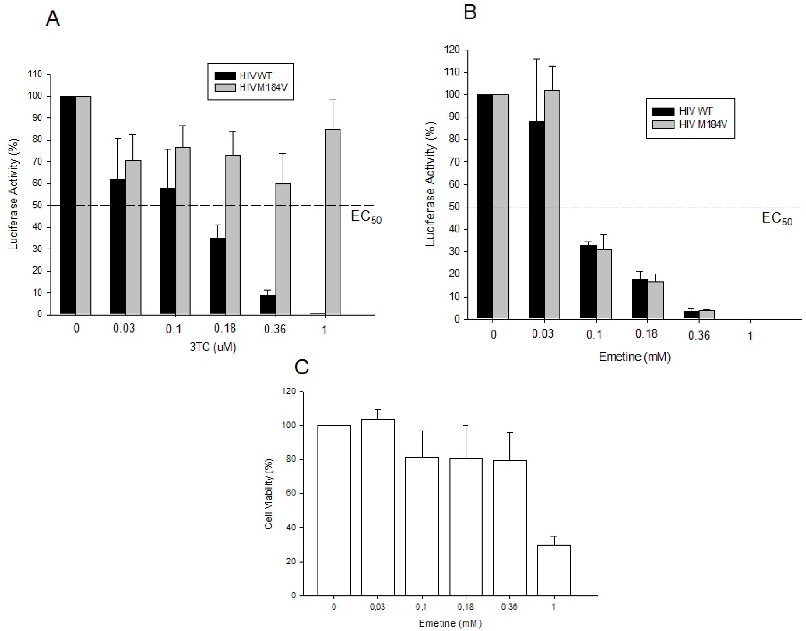 Molecules 20 11474 g003