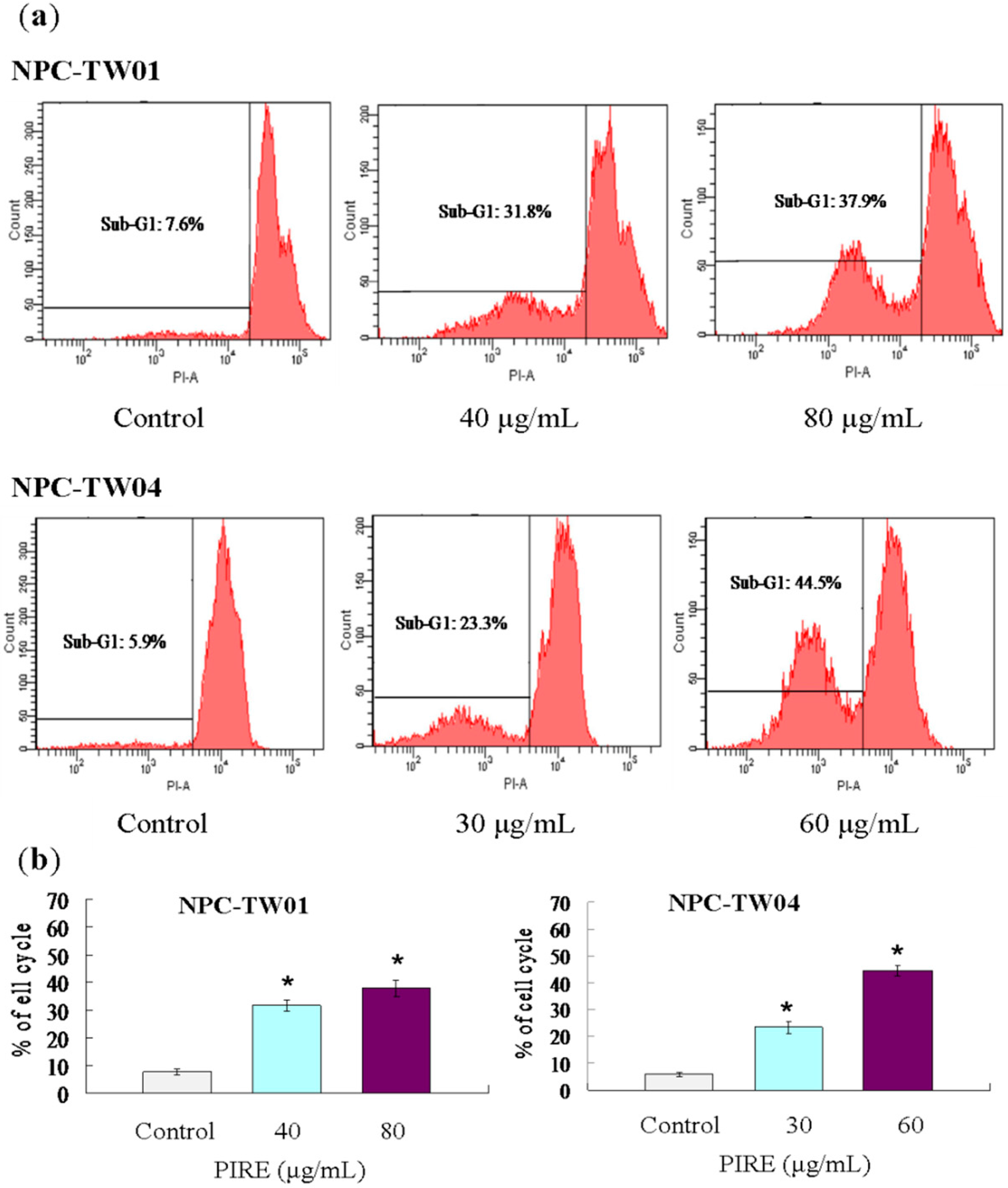 Molecules 20 11508 g004
