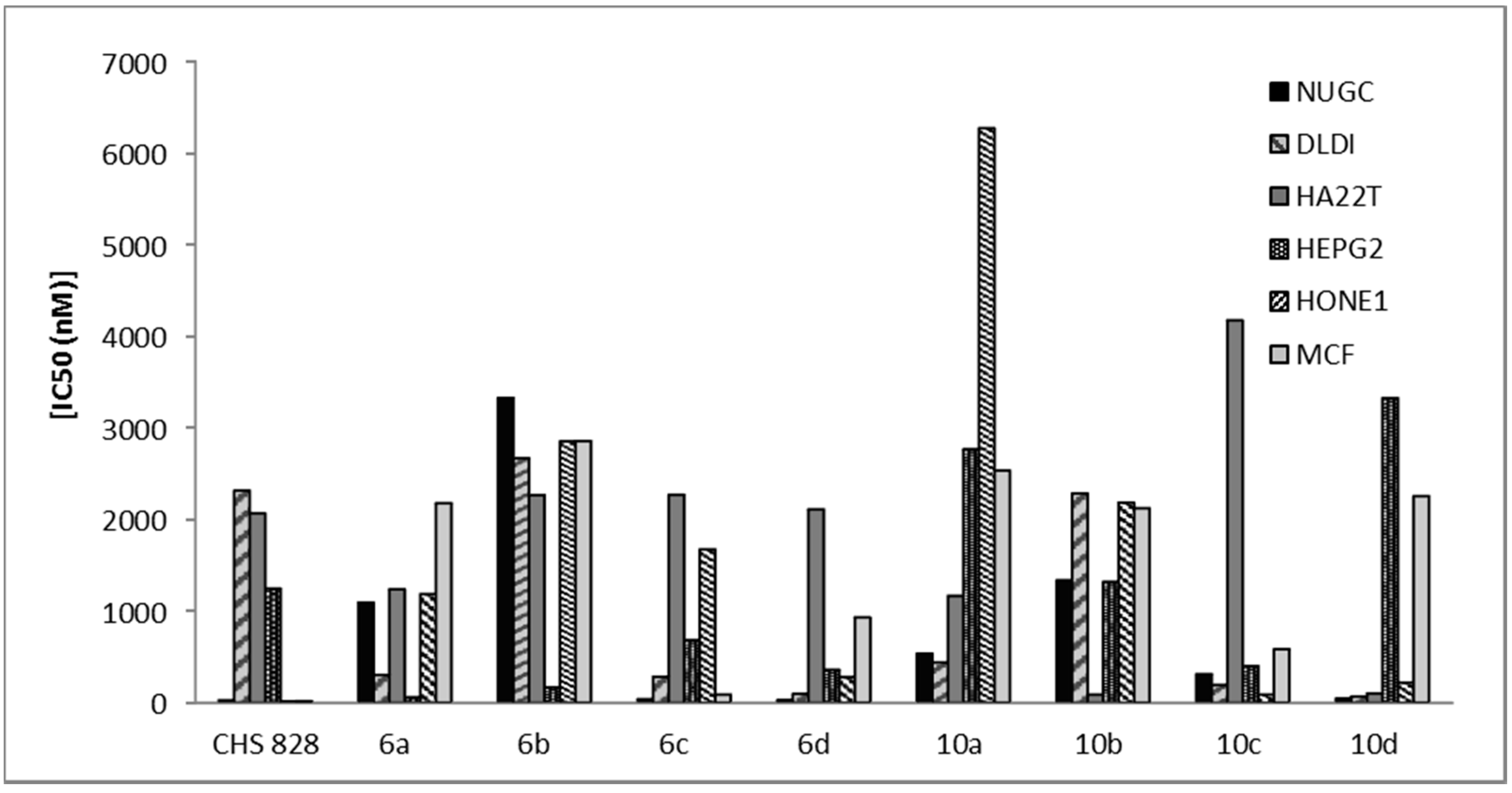 Molecules 20 11535 g004 550
