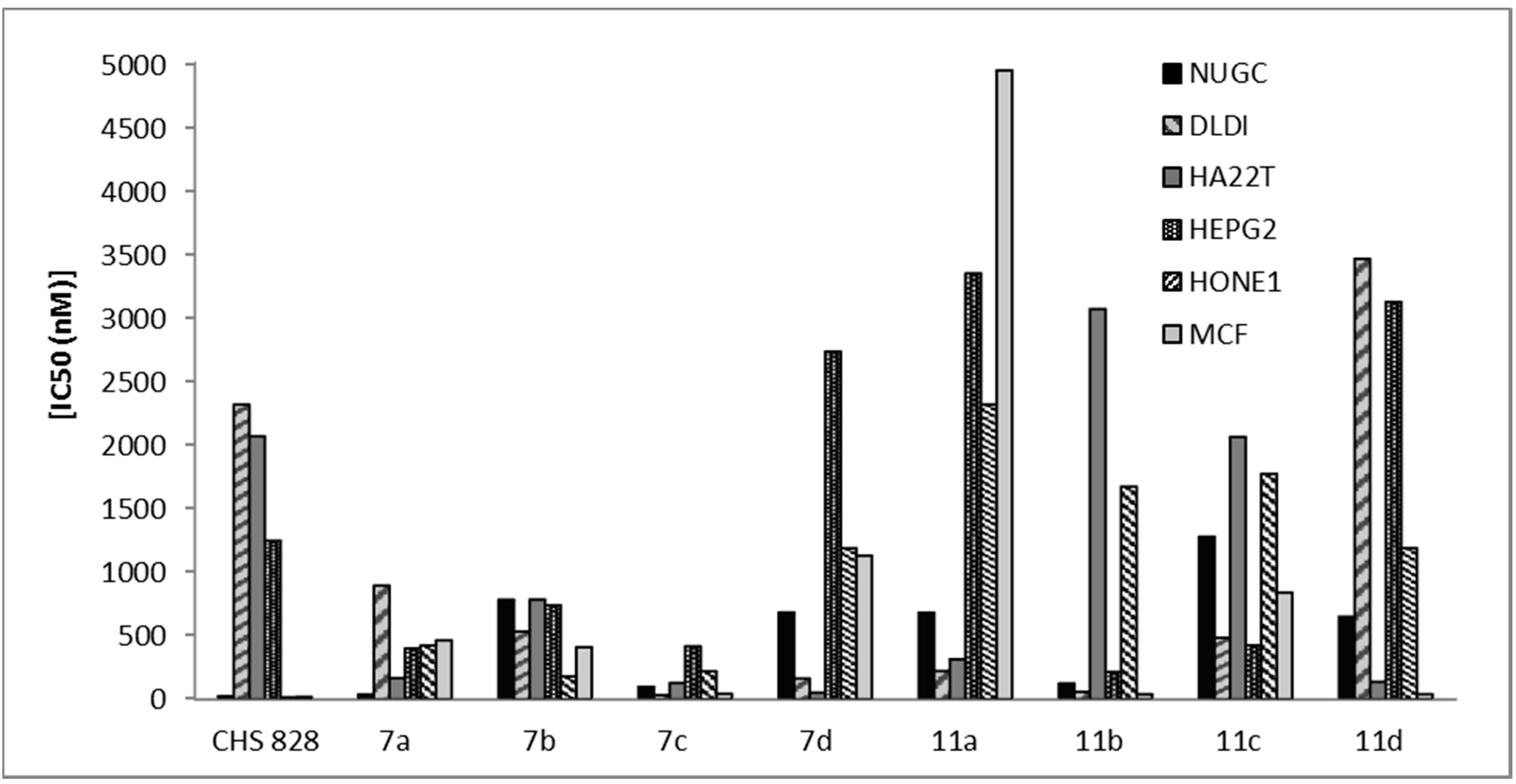 Molecules 20 11535 g005 550