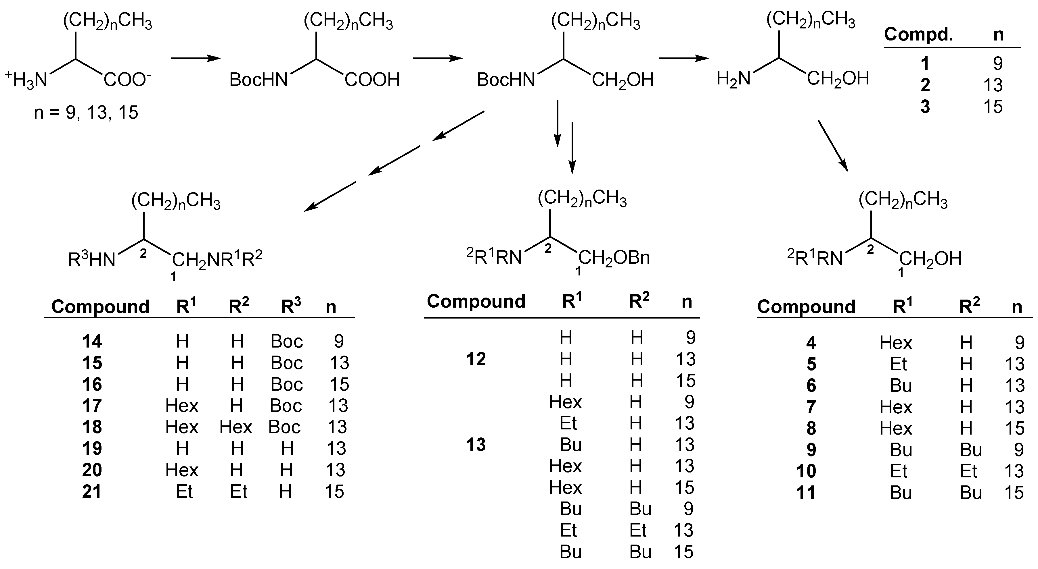Molecules 20 11554 g002 550