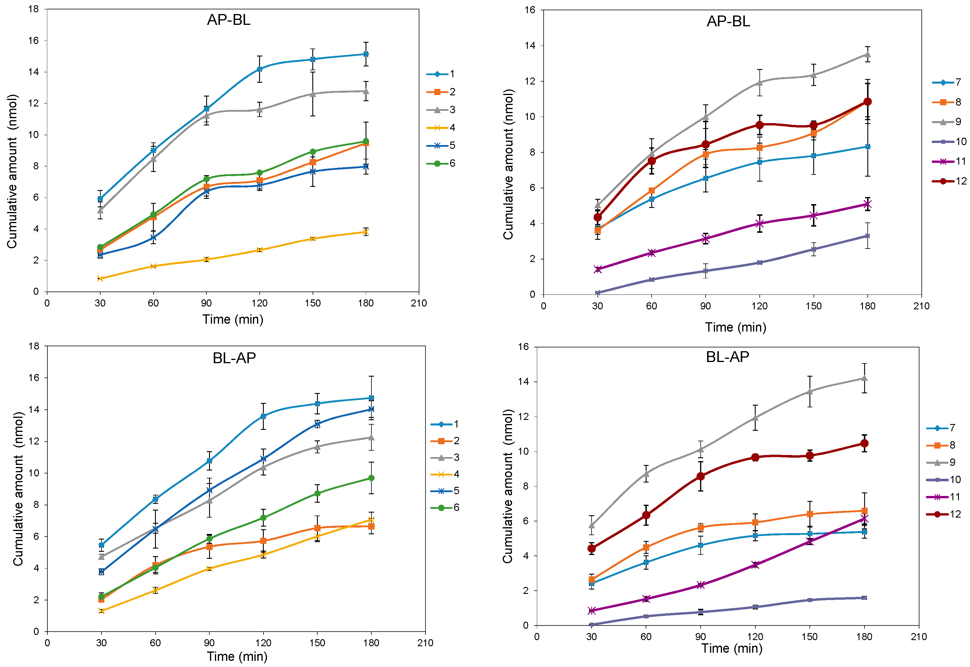Molecules 20 11719 g002