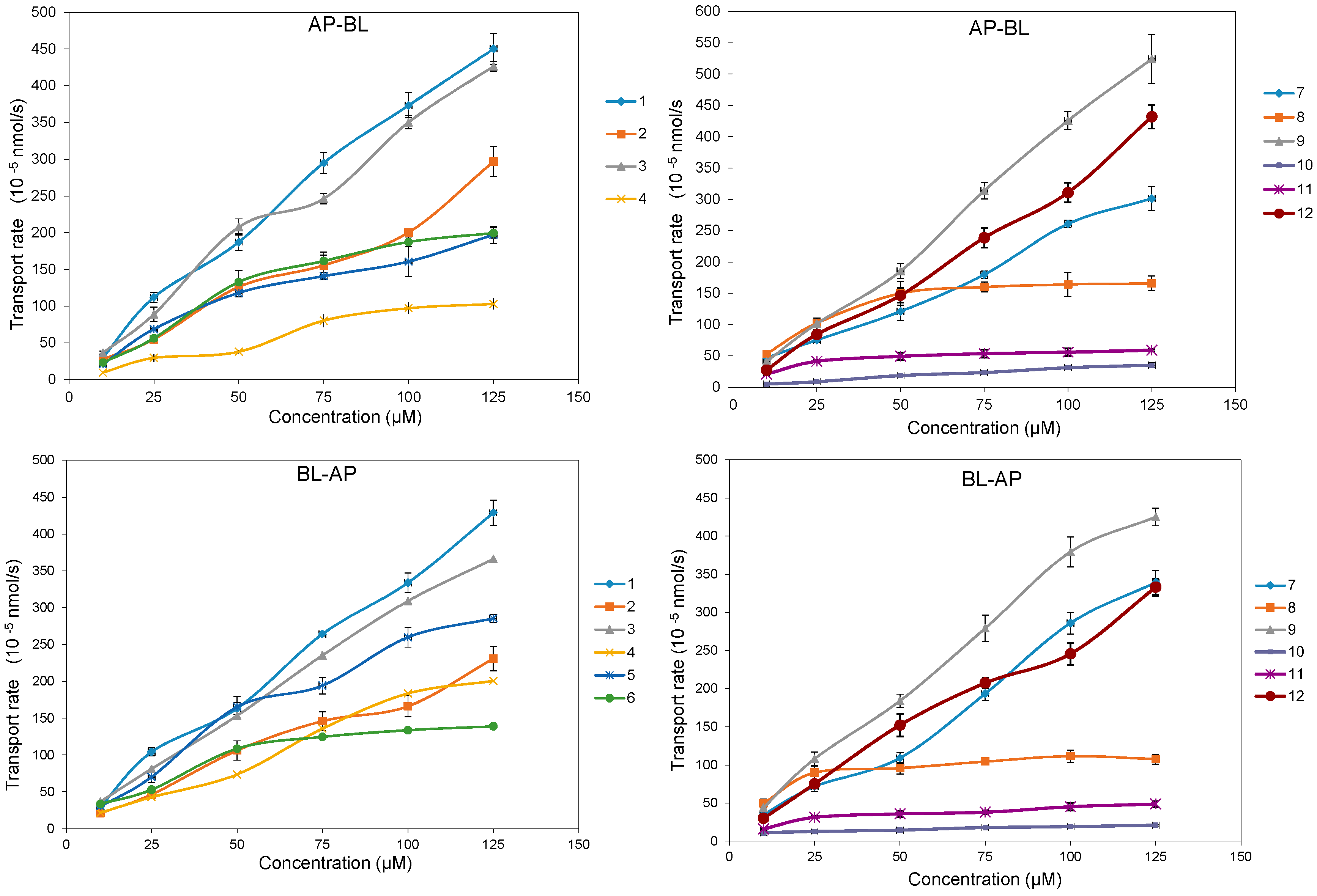 Molecules 20 11719 g004