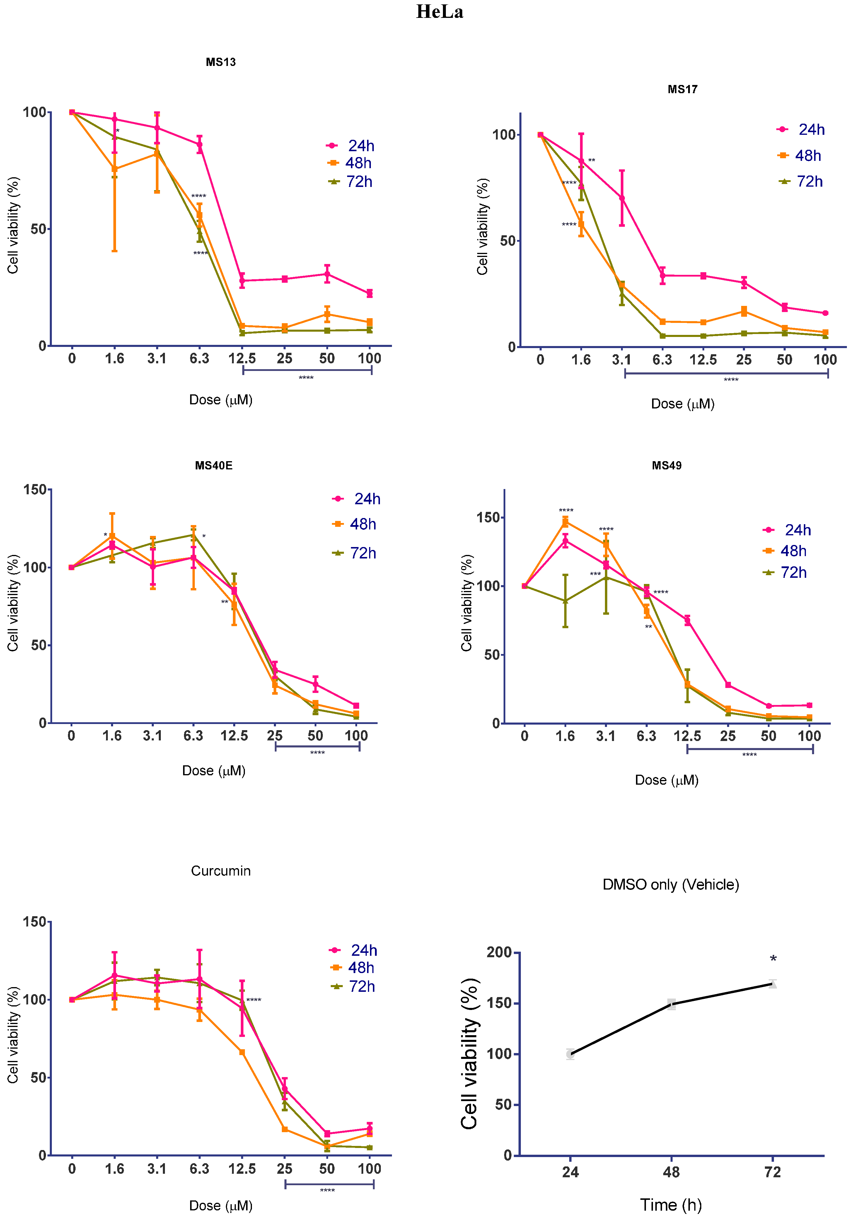 Molecules 20 11830 g003 550