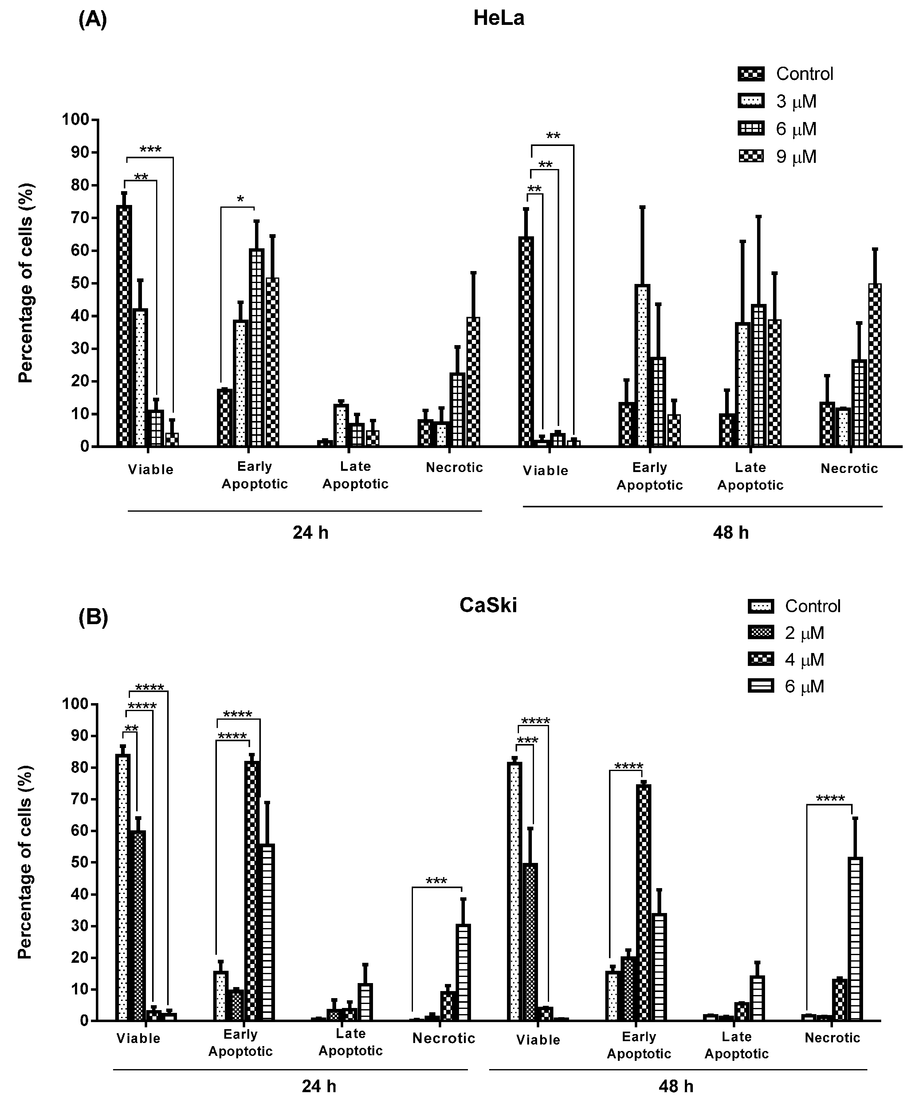 Molecules 20 11830 g007 550