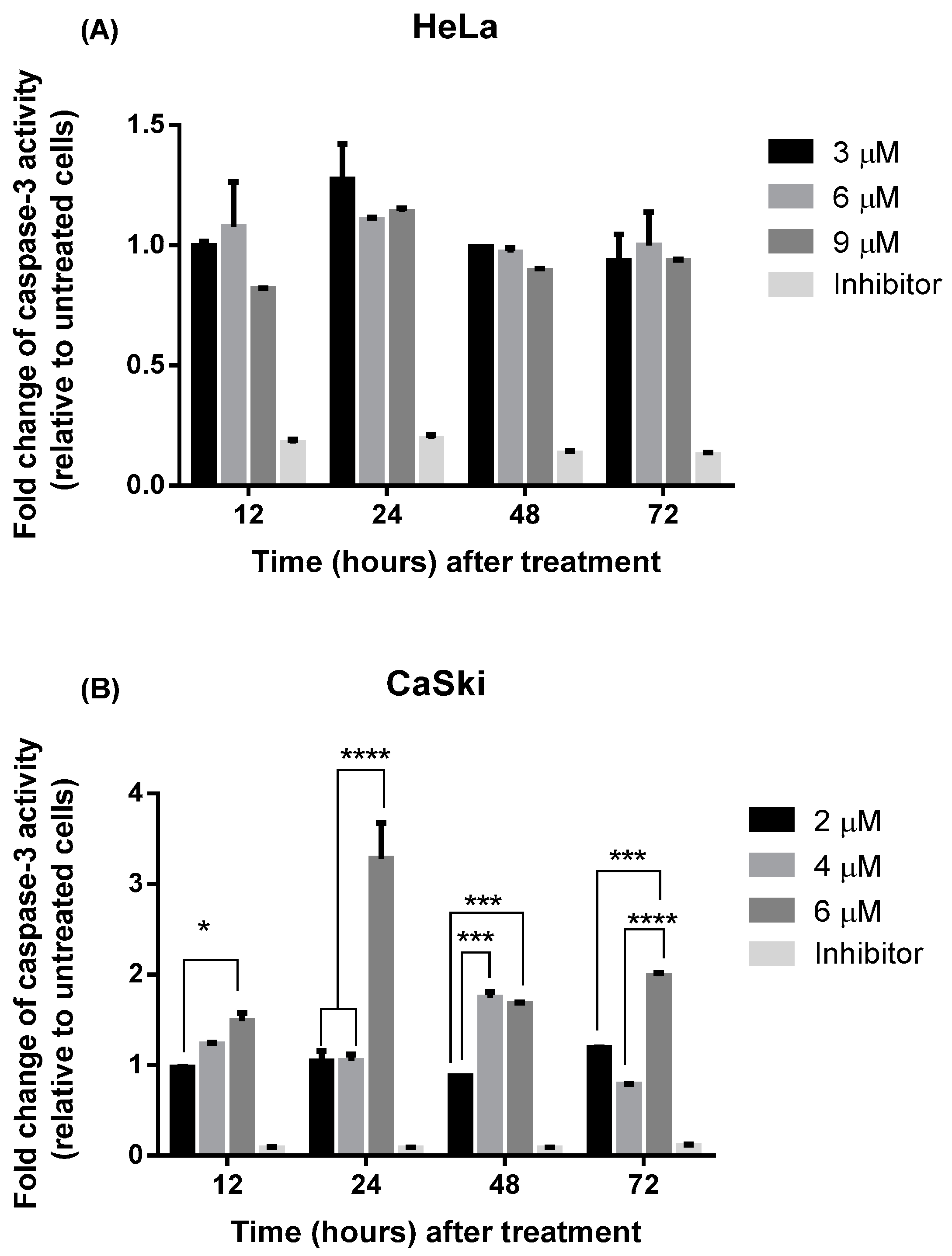 Molecules 20 11830 g008 550