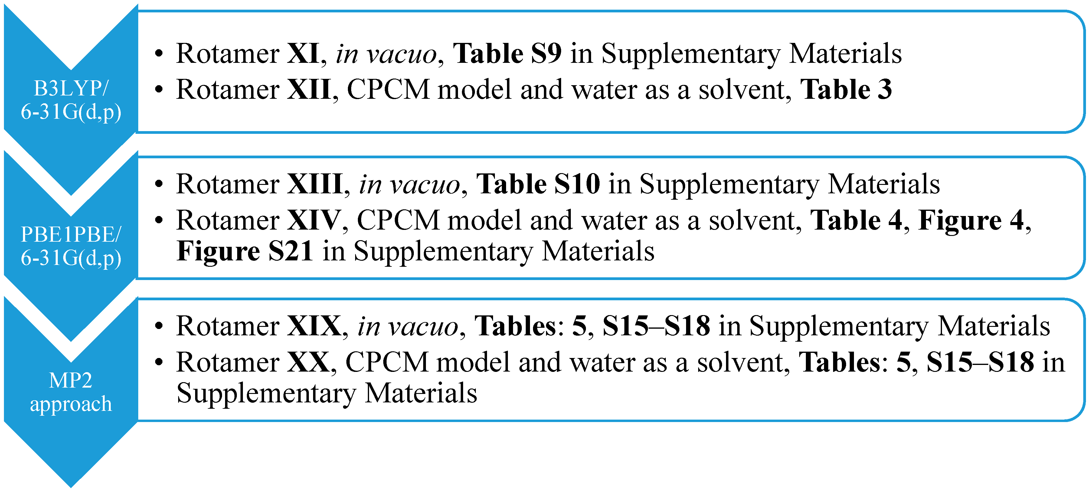 Molecules 20 11875 g007 550