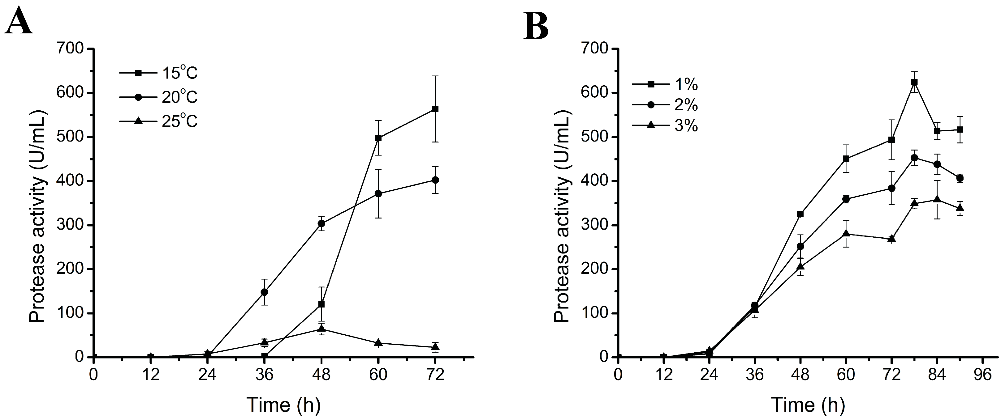 Molecules 20 11891 g001