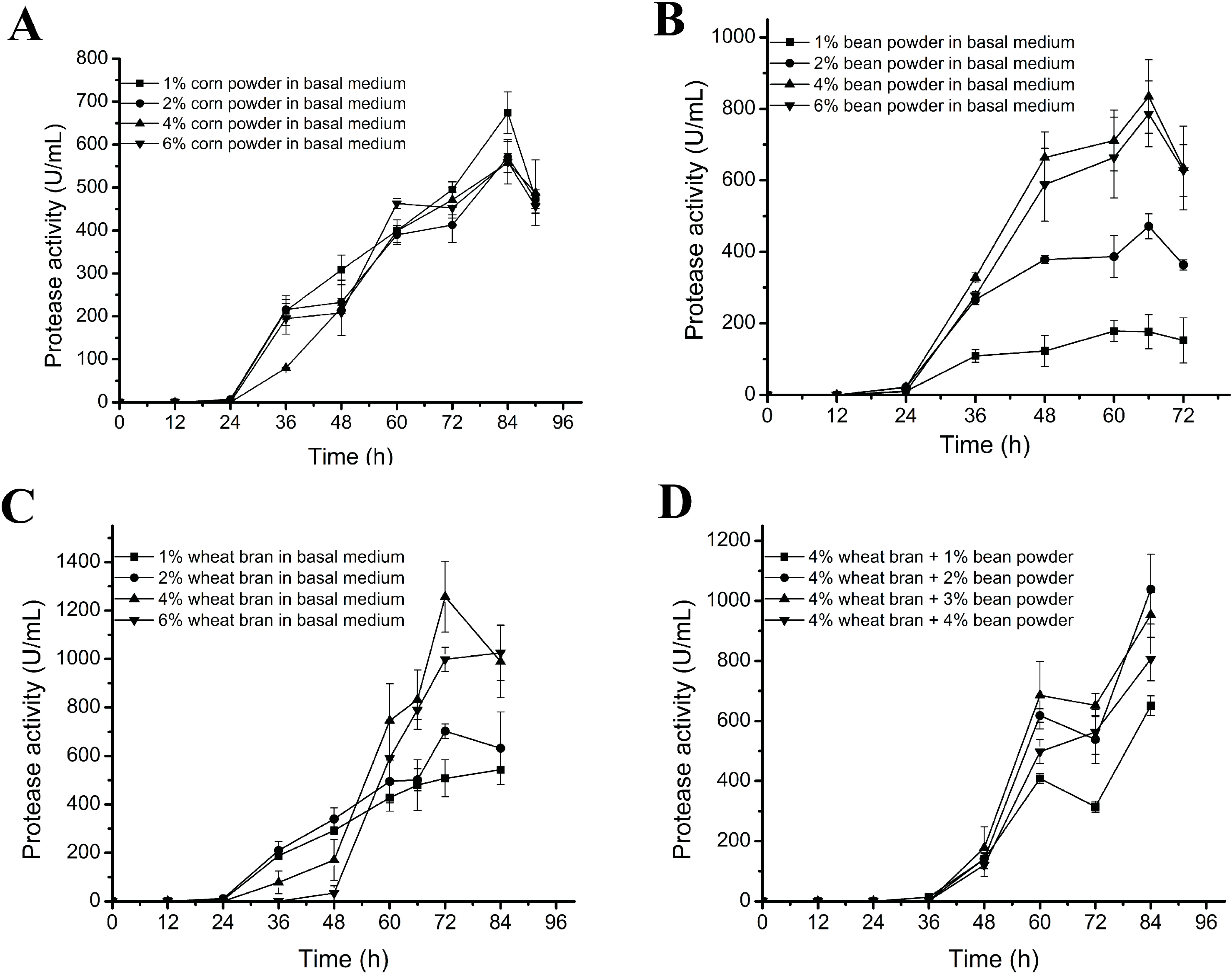 Molecules 20 11891 g002