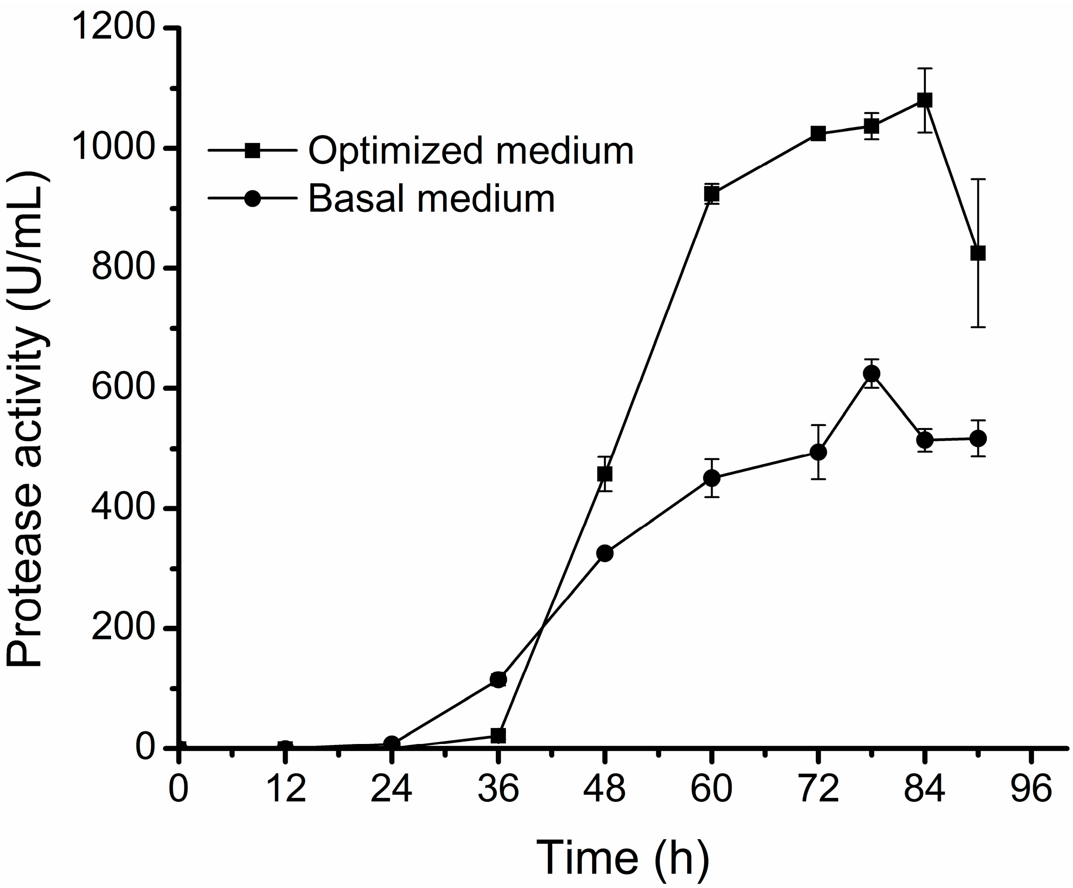 Molecules 20 11891 g003