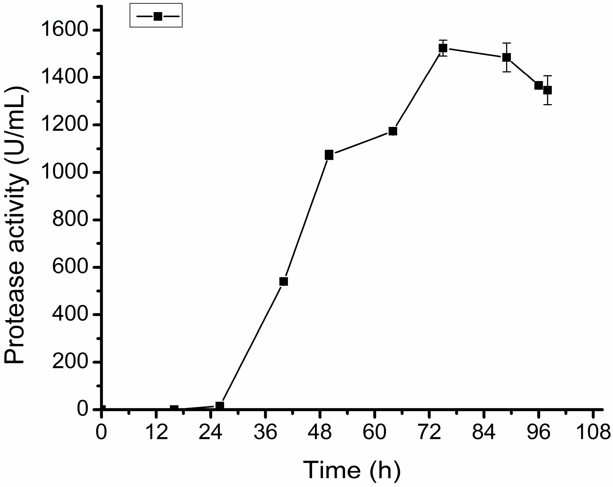 Molecules 20 11891 g004