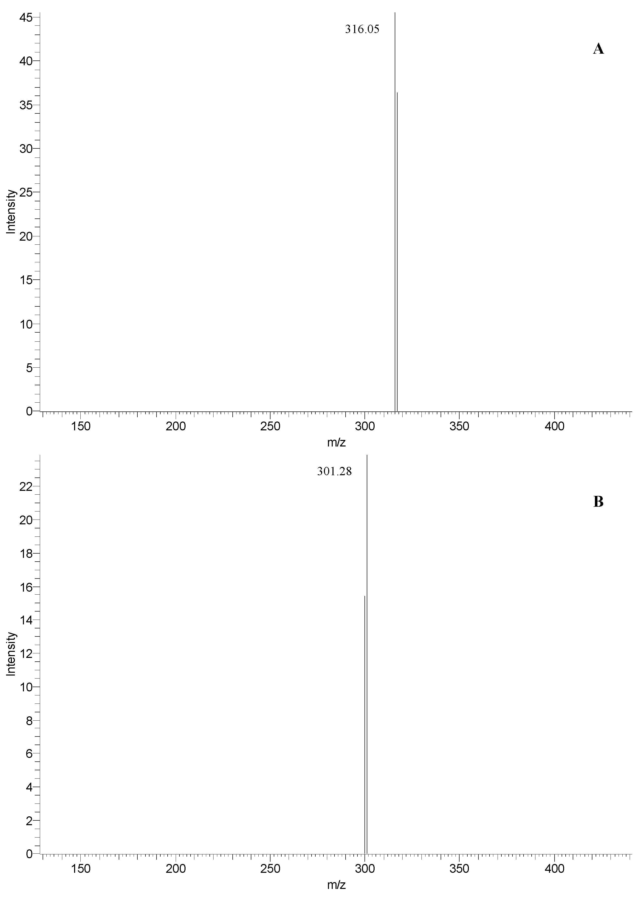 Molecules 20 11941 g004