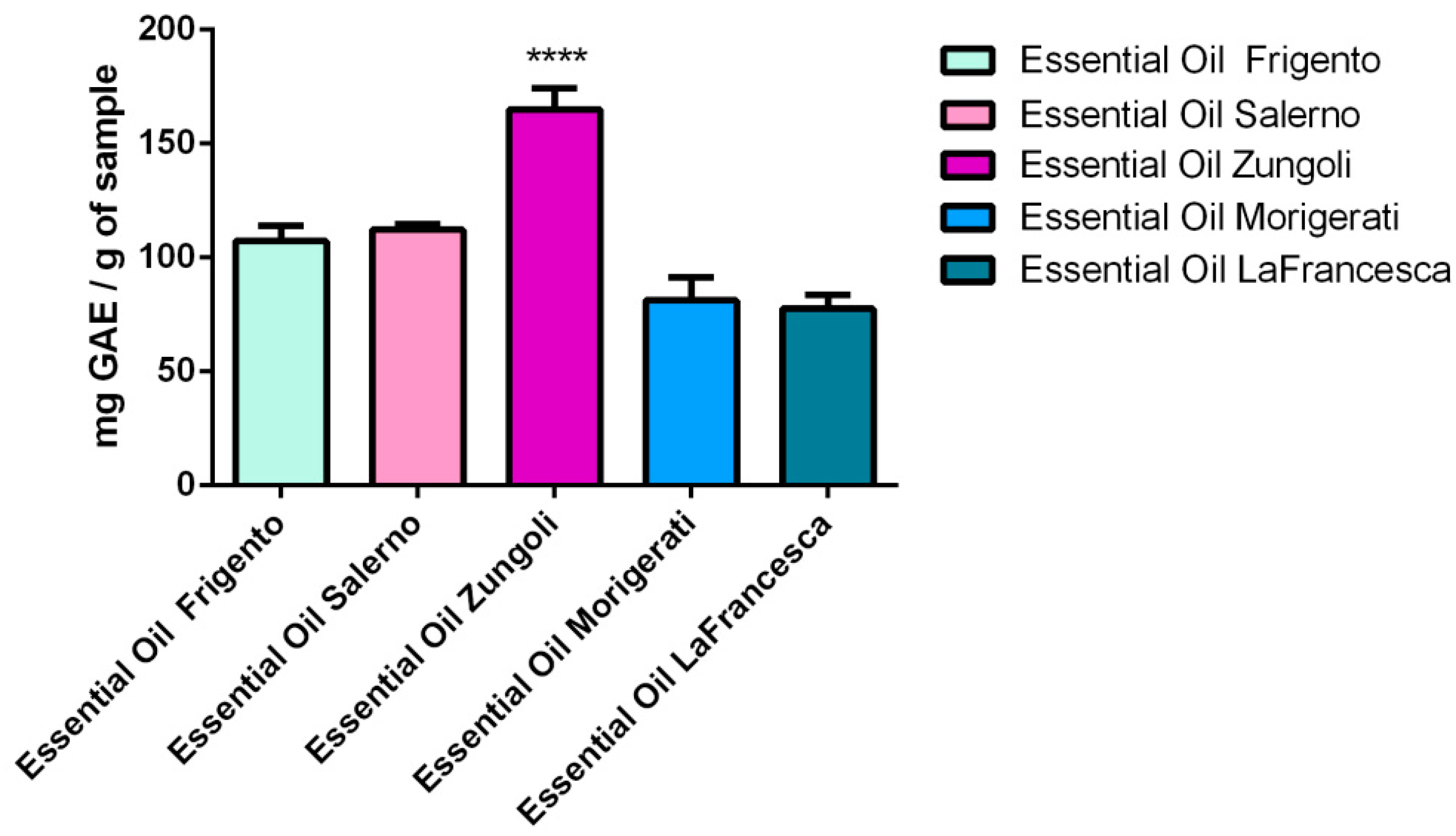 Molecules 20 12016 g001