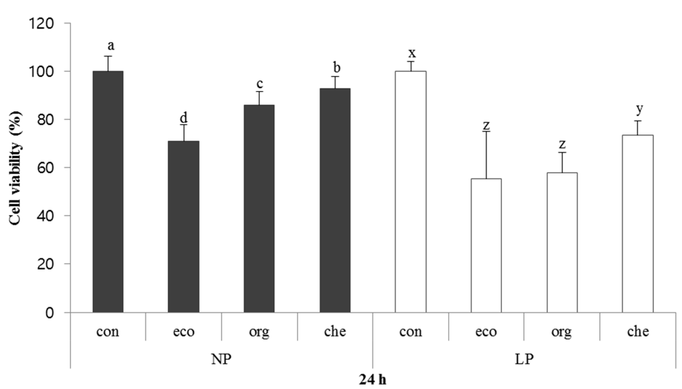 Molecules 20 12061 g003 550