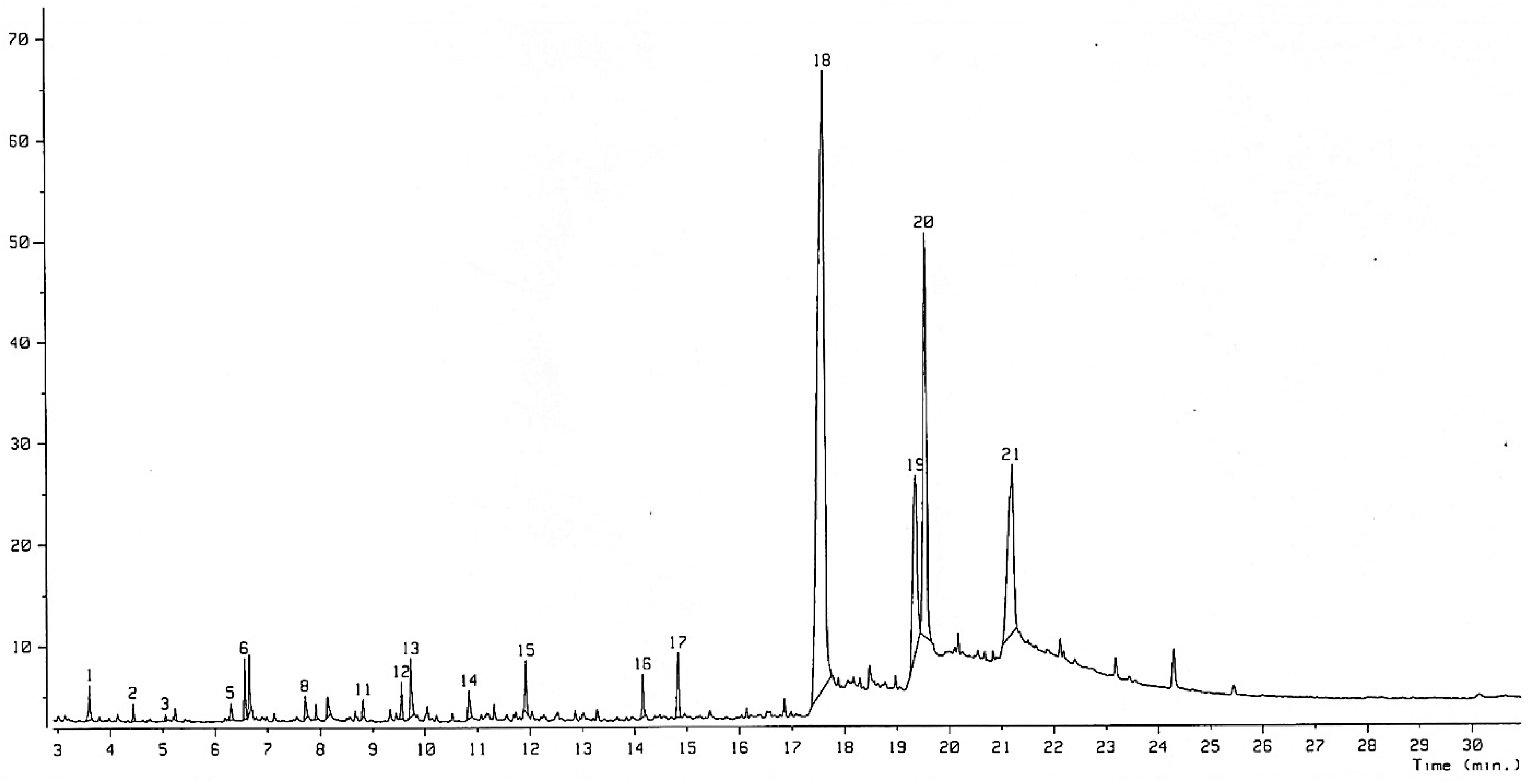 Molecules 20 12093 g002