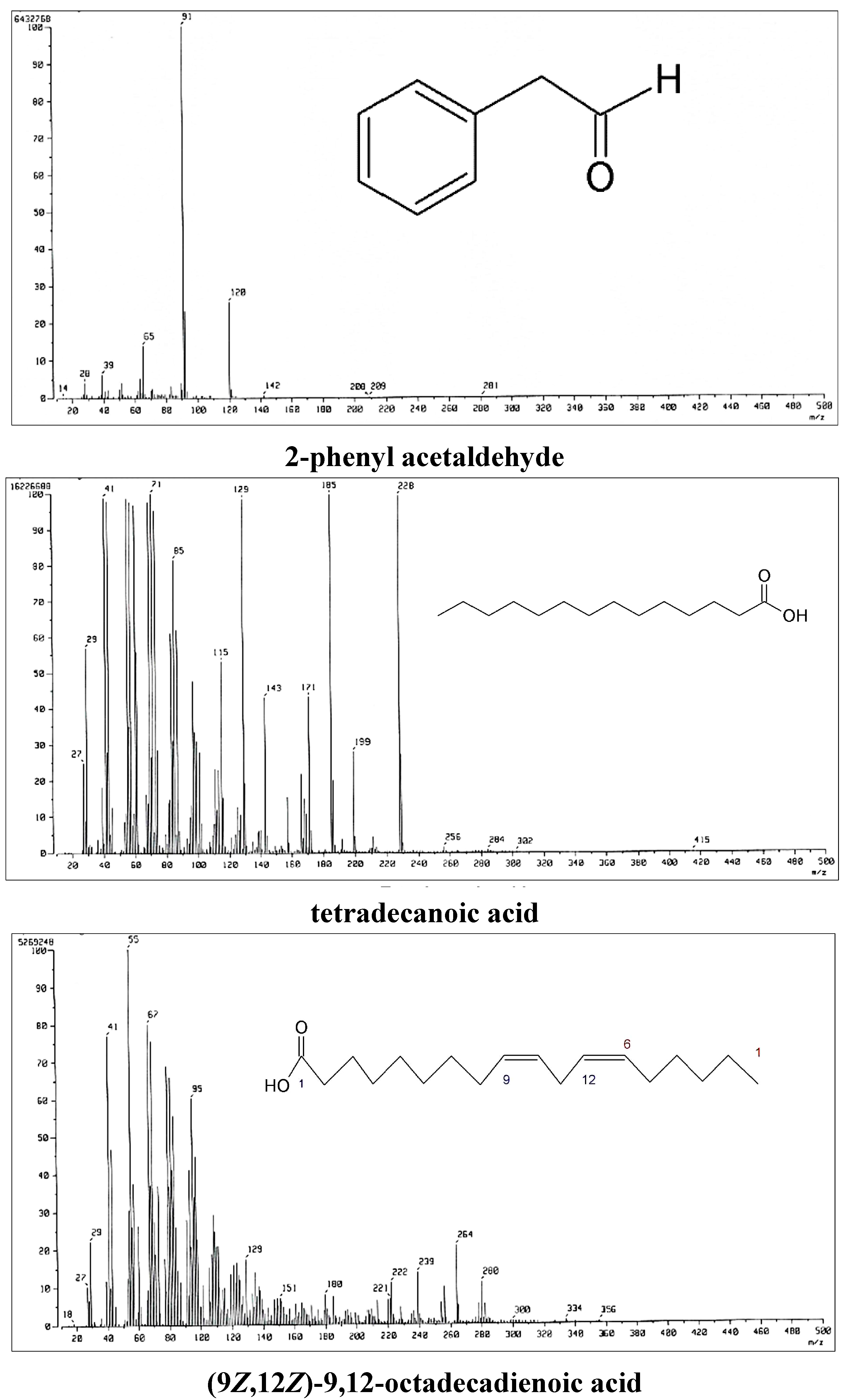 Molecules 20 12093 g003c