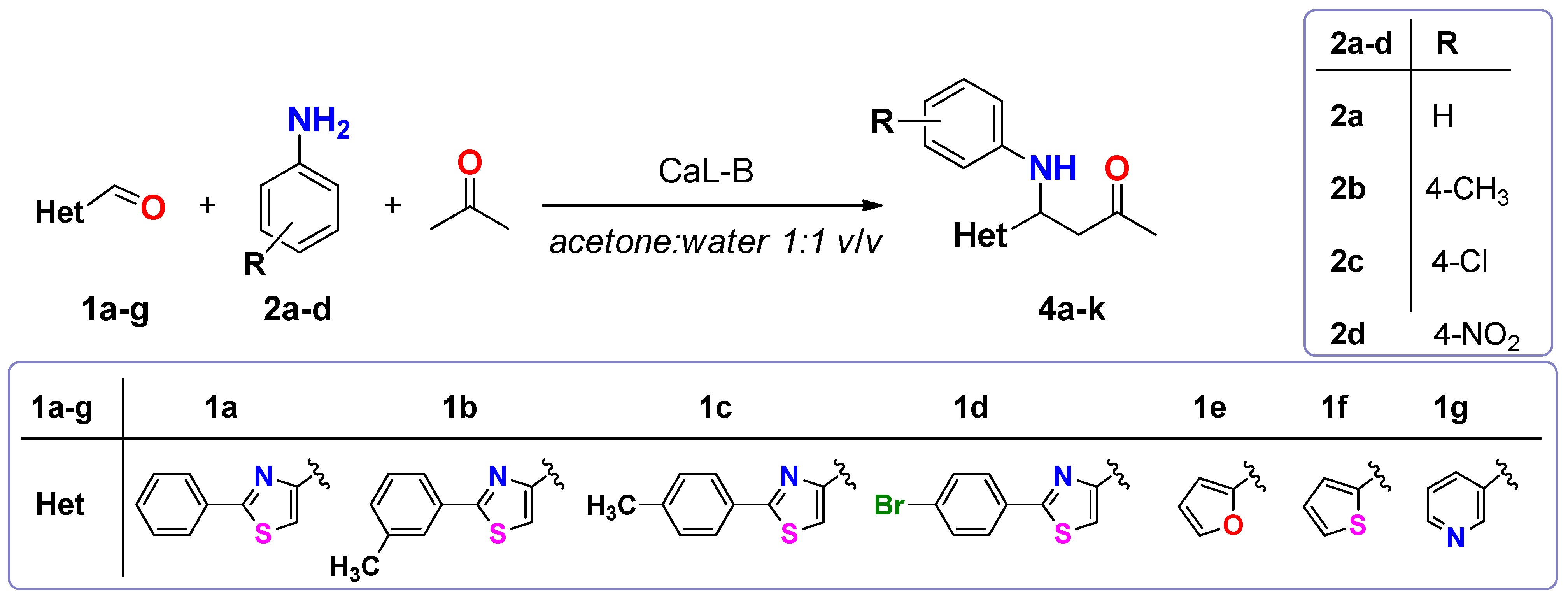 Molecules 20 12300 g001 550