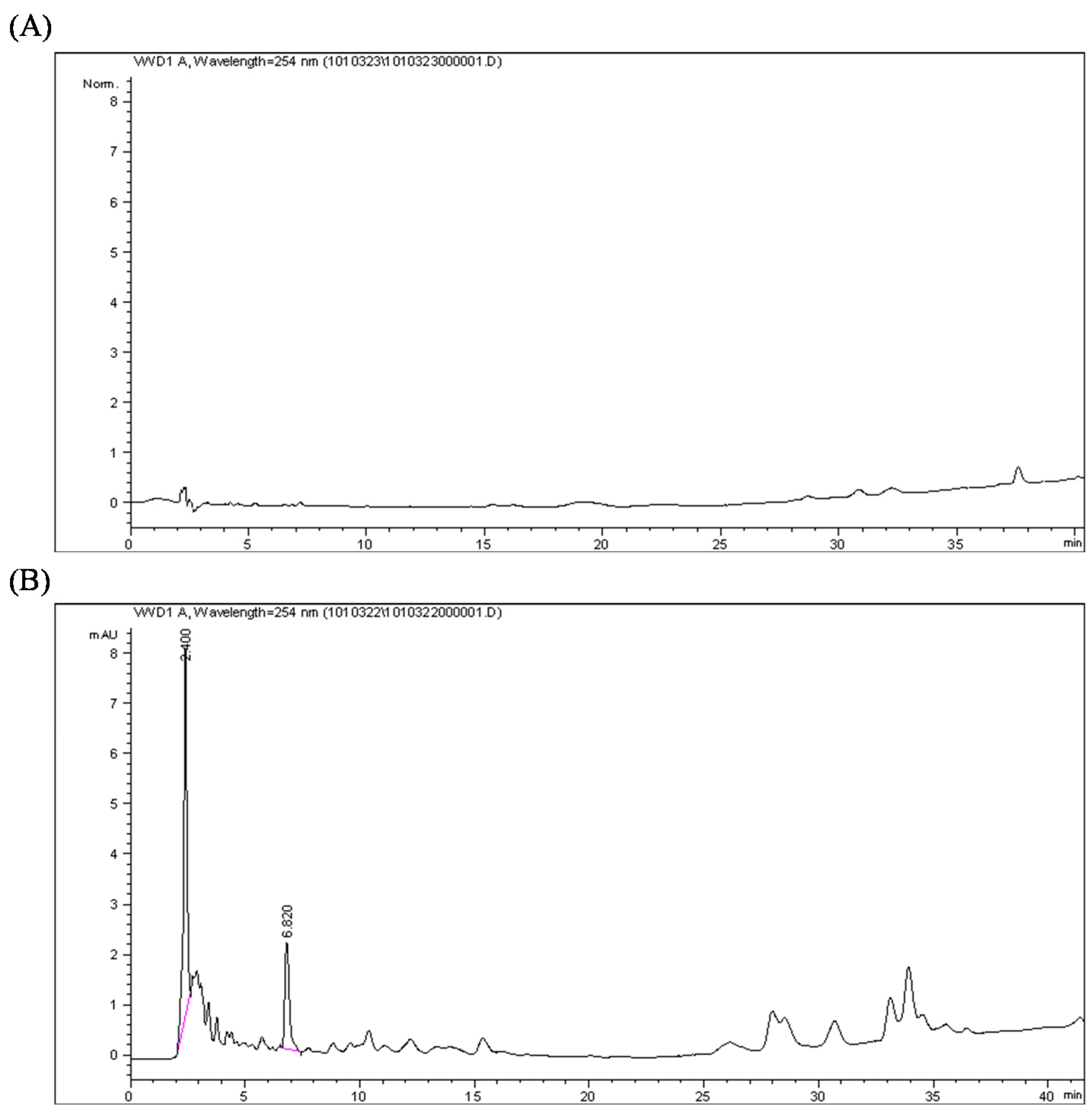Molecules 20 12314 g002a 550