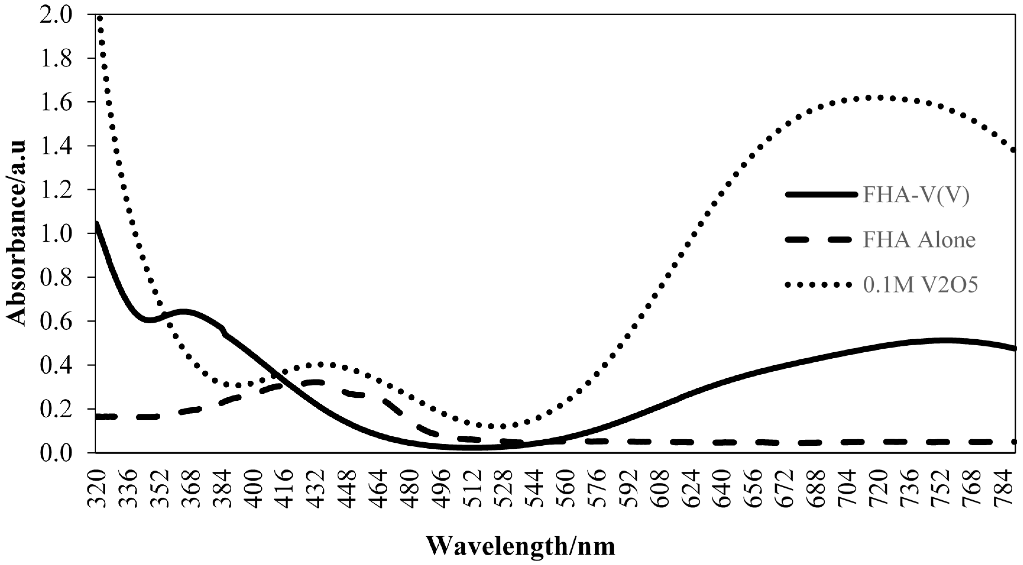 Molecules 20 12328 g001 550