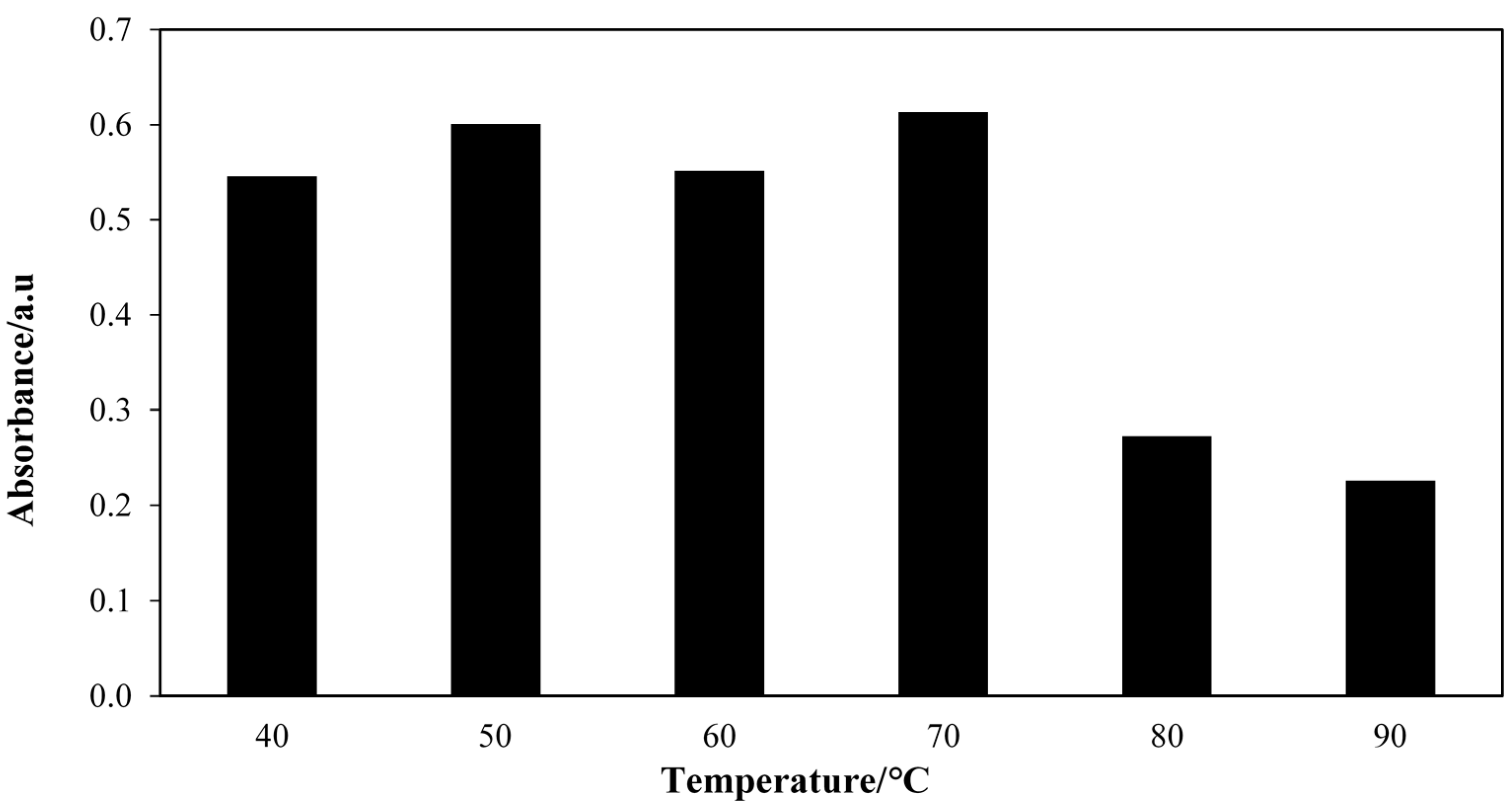 Molecules 20 12328 g003 550