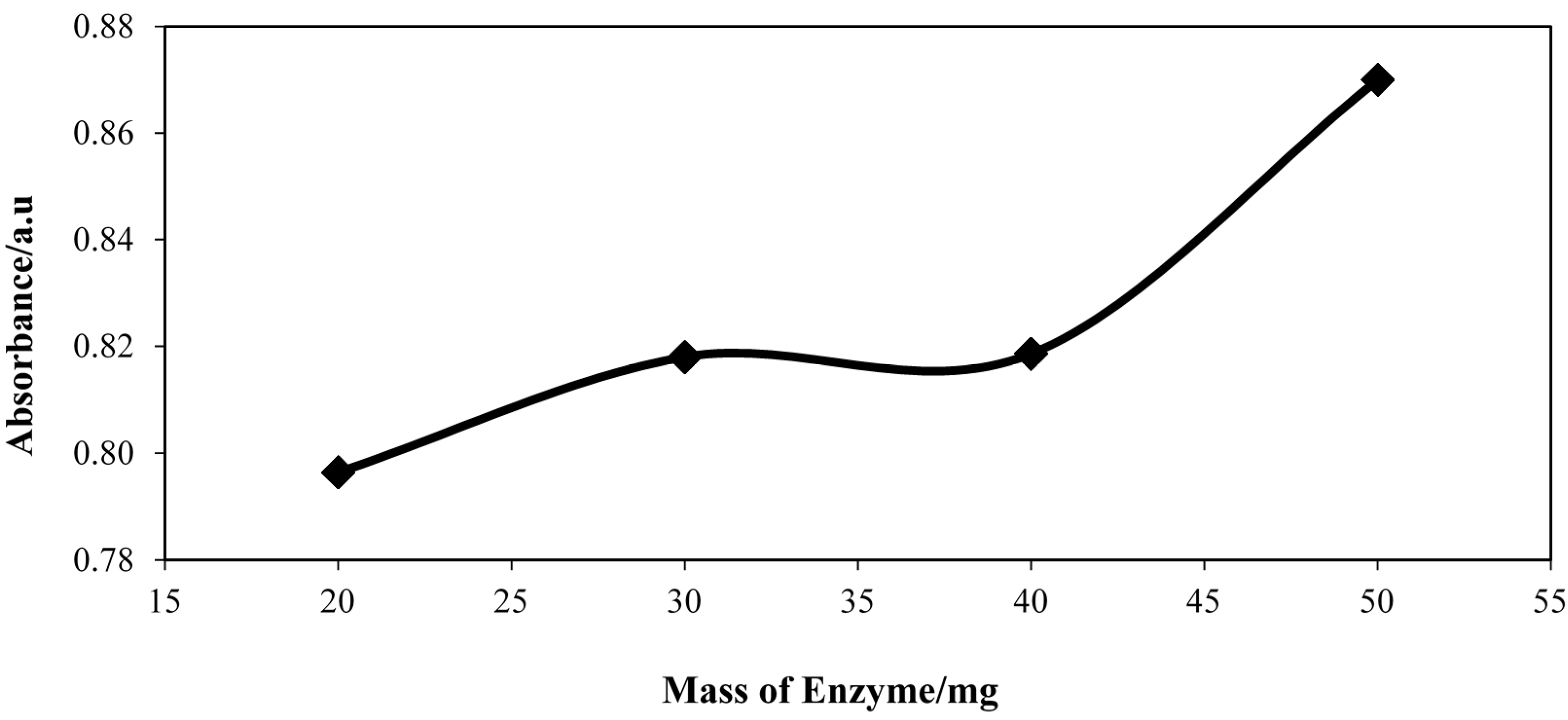 Molecules 20 12328 g004 550