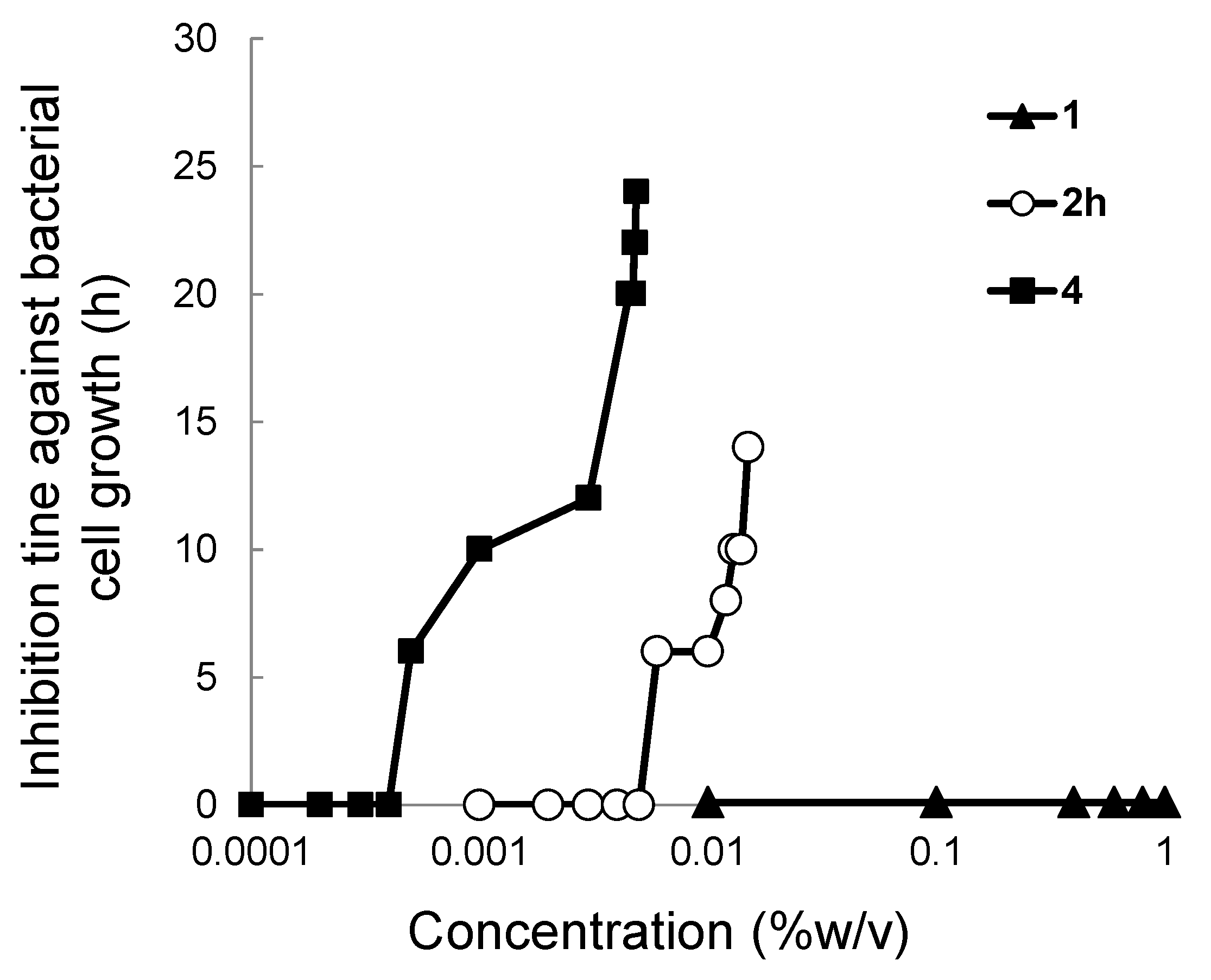 Molecules 20 12364 g002