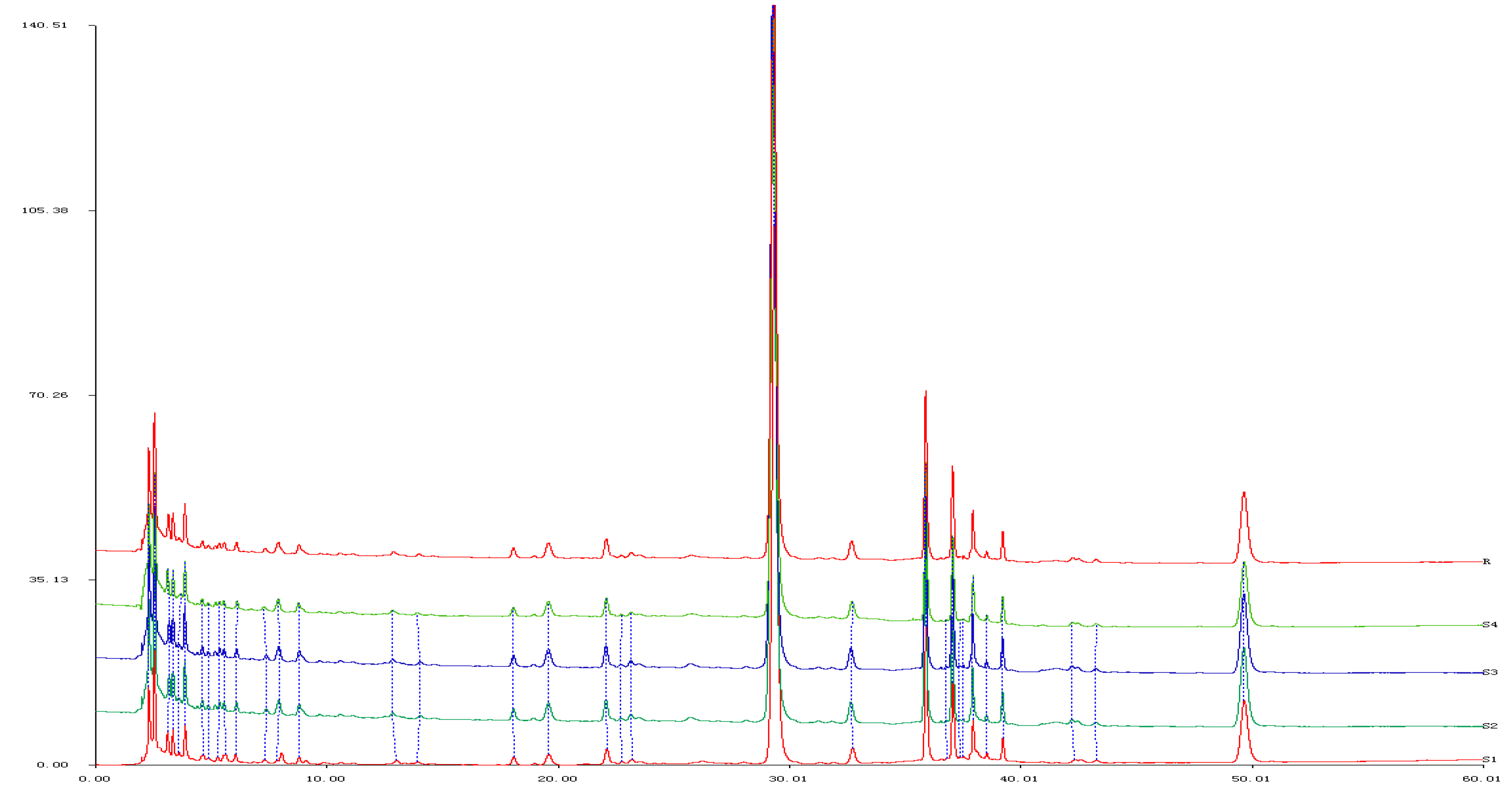Molecules 20 12376 g004 550