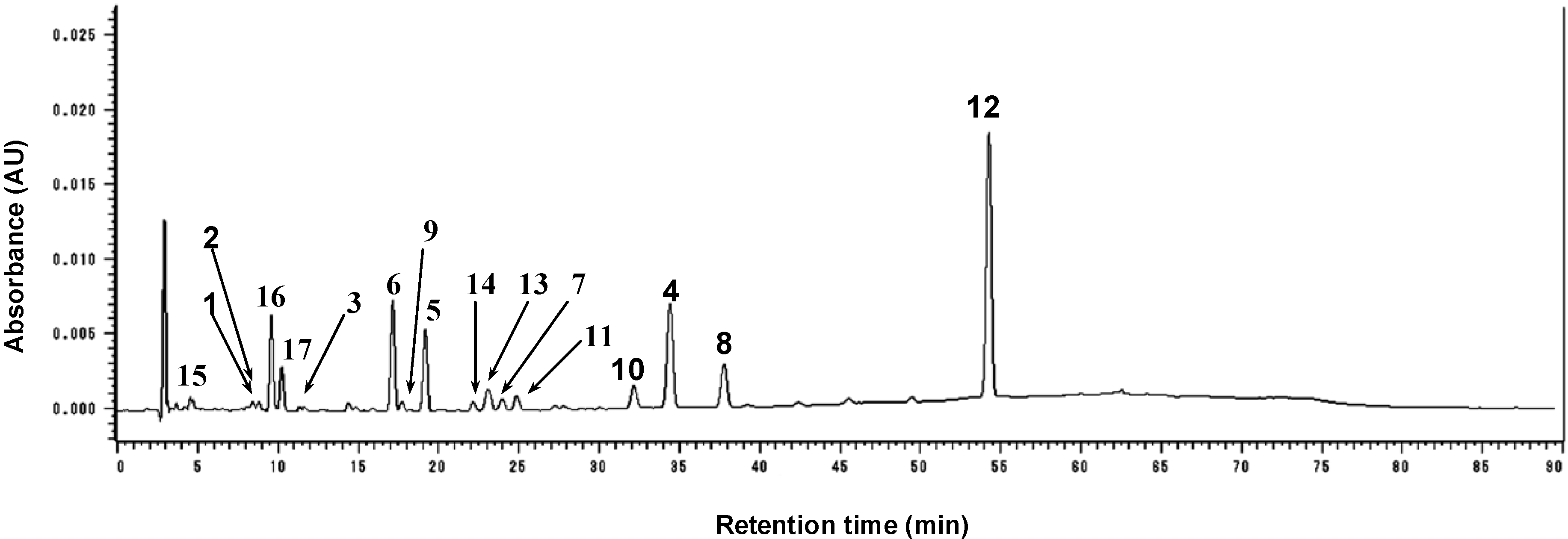 Molecules 20 12500 g003 550