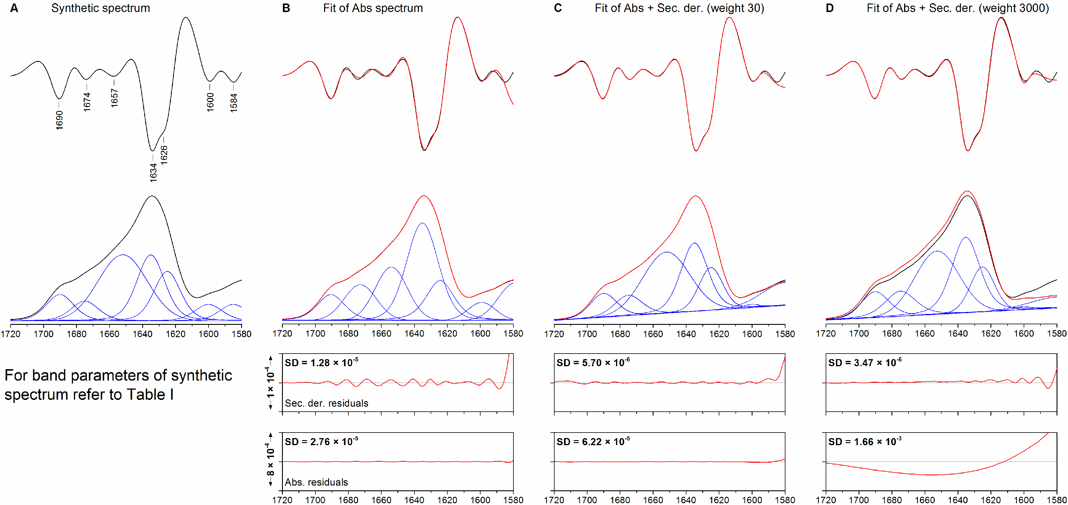 Molecules 20 12599 g001