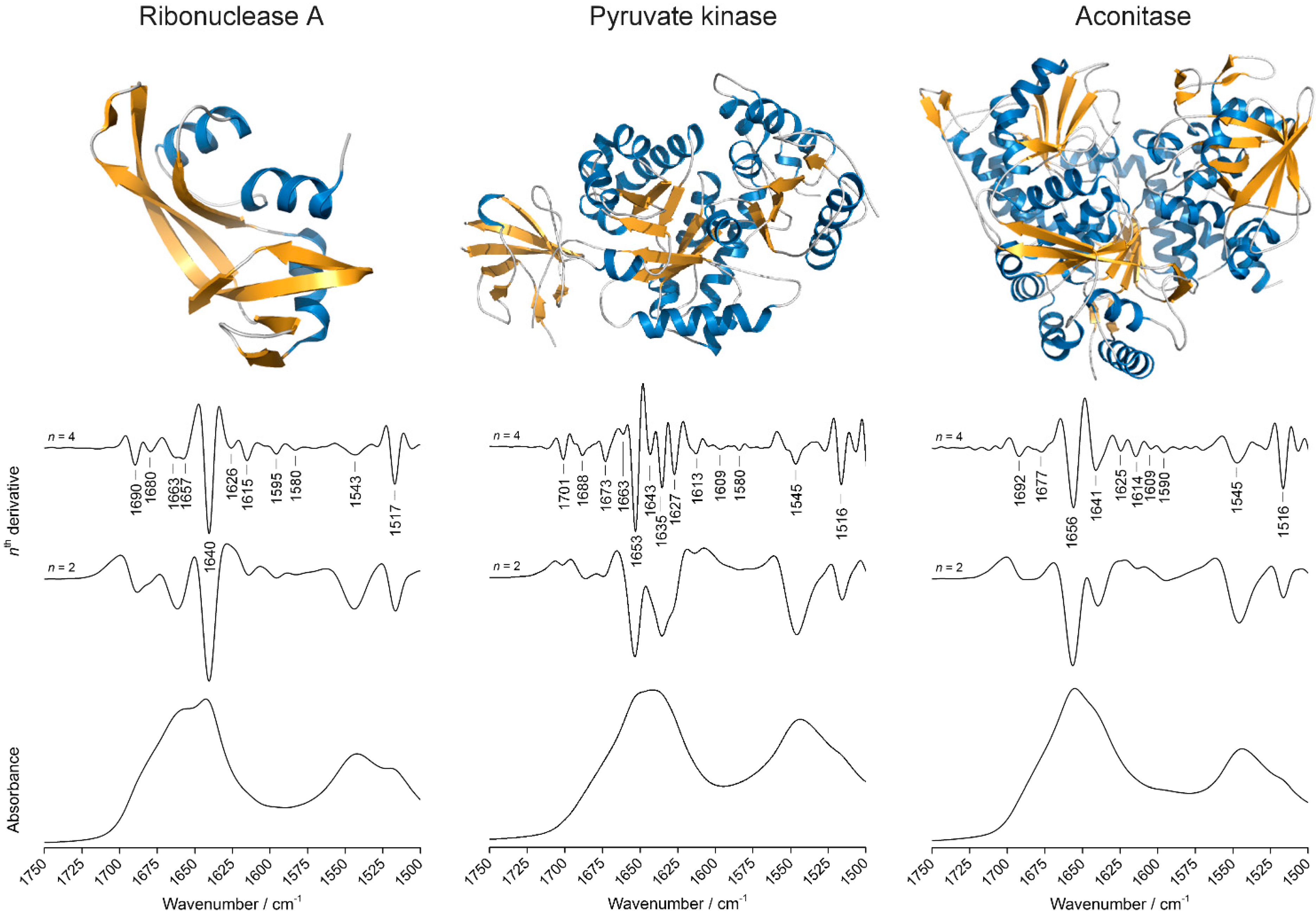 Molecules 20 12599 g002