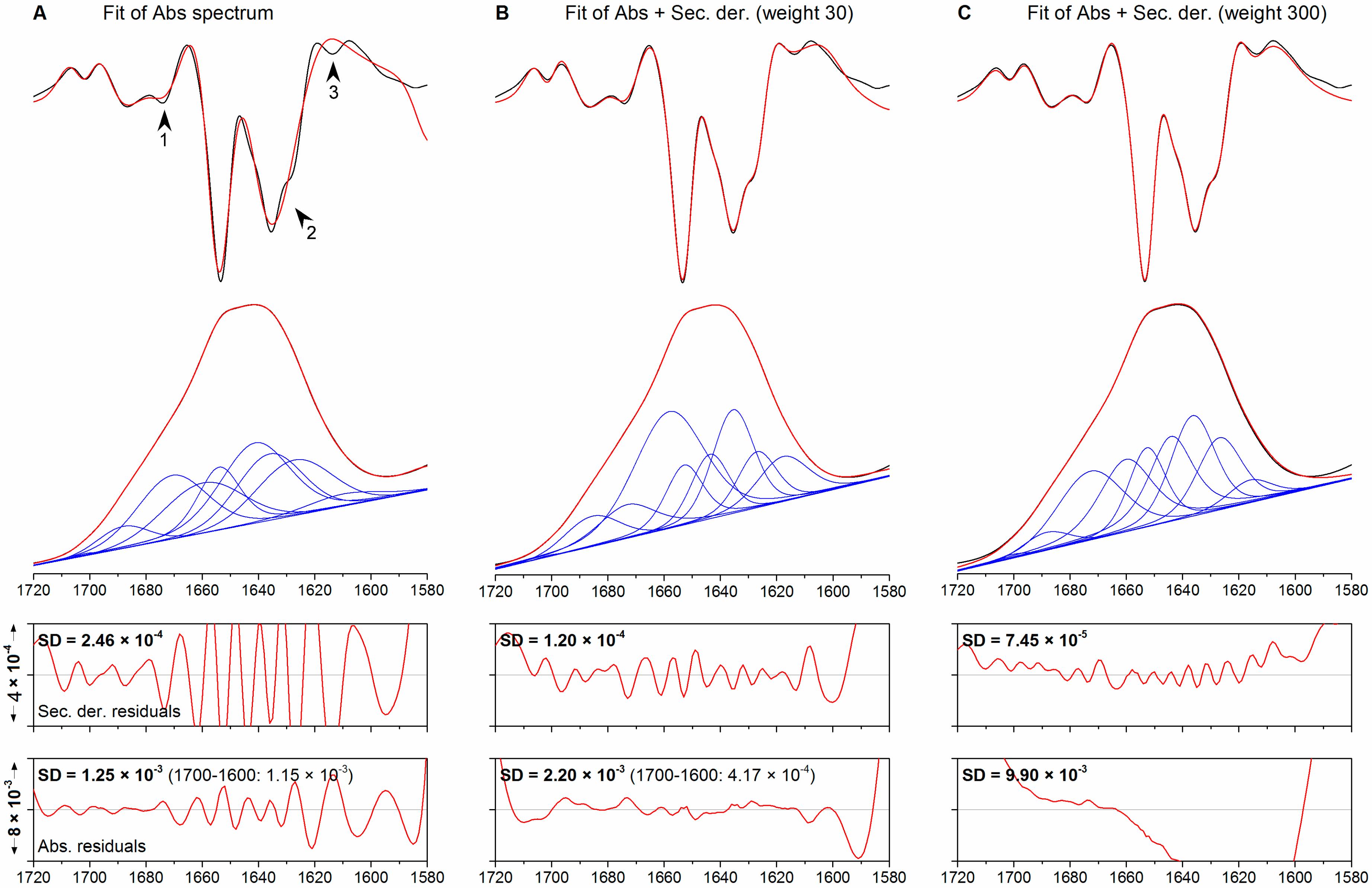 Molecules 20 12599 g004
