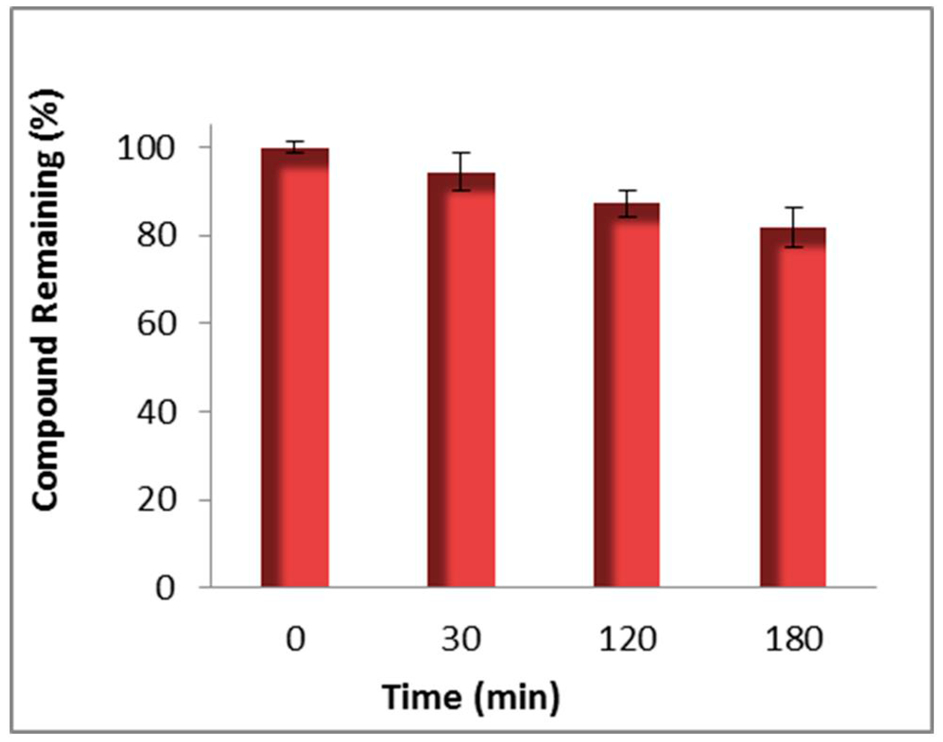Molecules 20 12623 g008 550