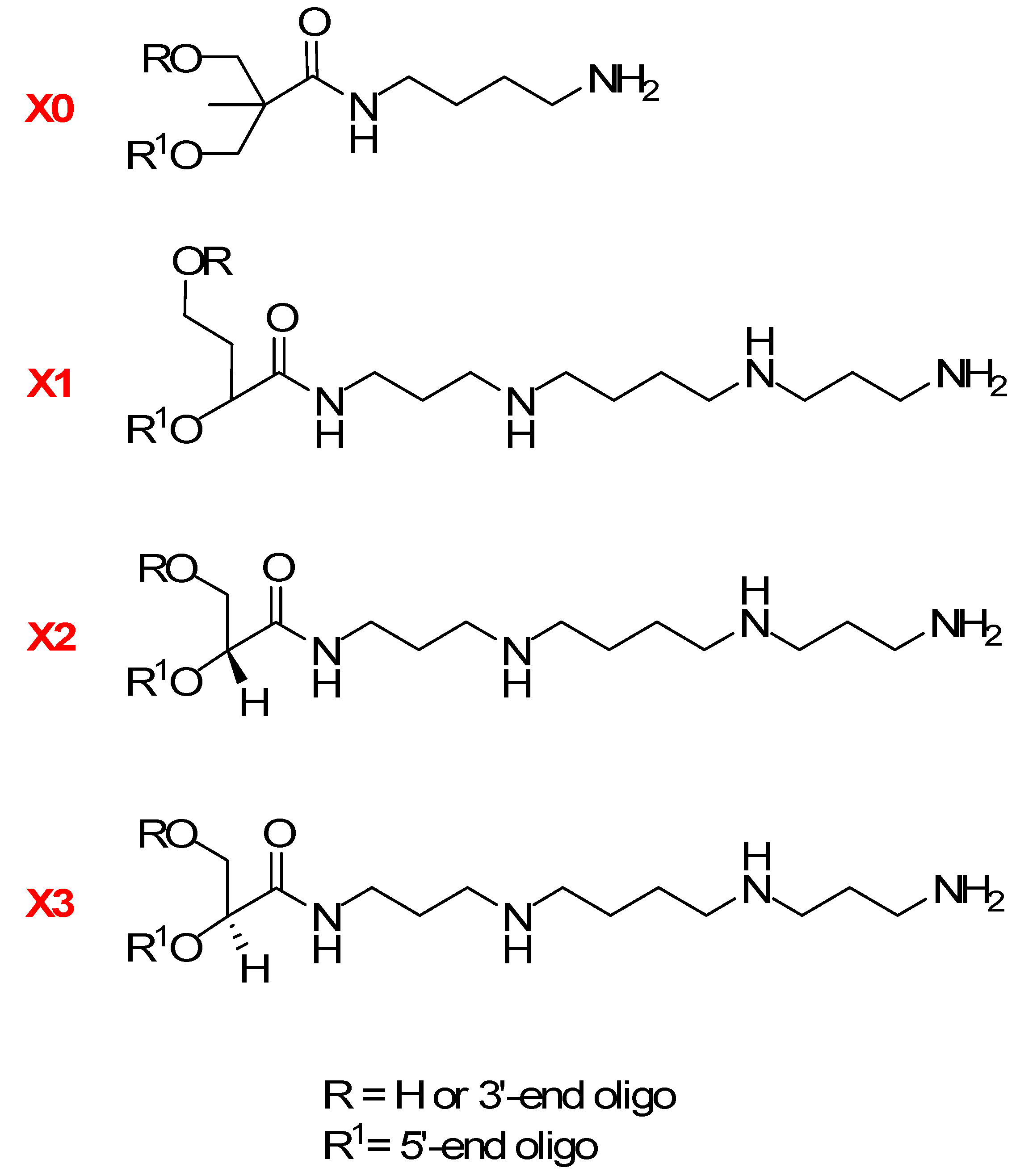Molecules 20 12652 g002